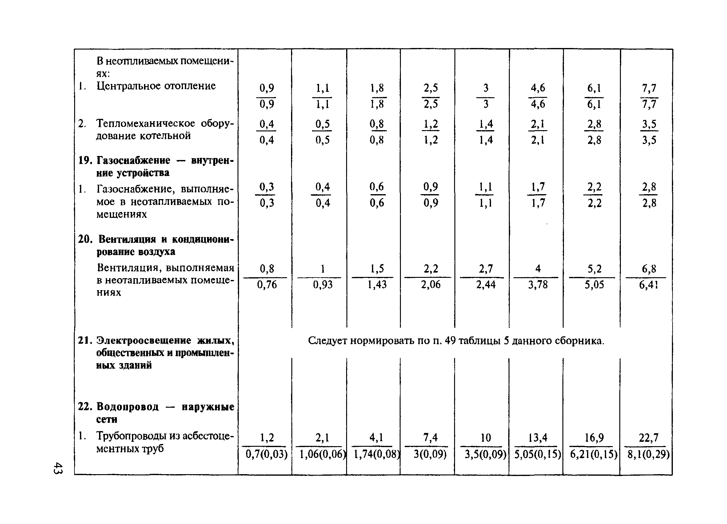 СНиП 4.07-91