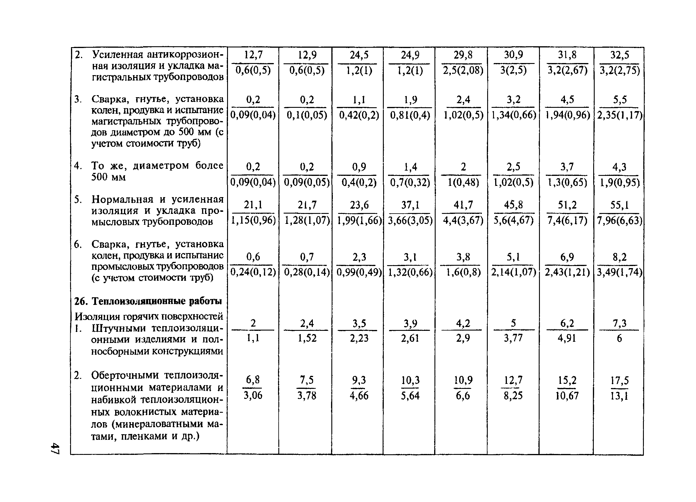 СНиП 4.07-91