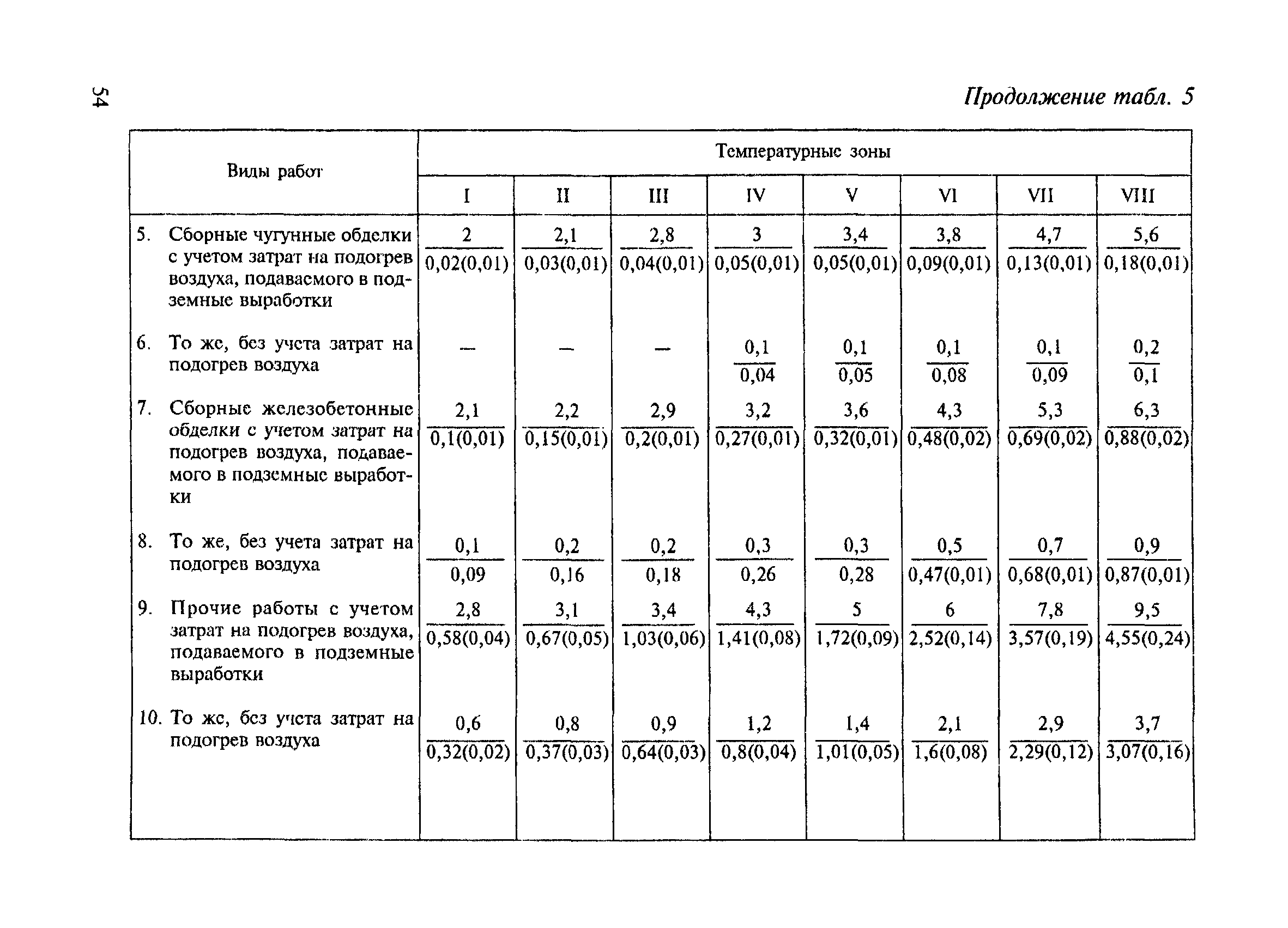 СНиП 4.07-91