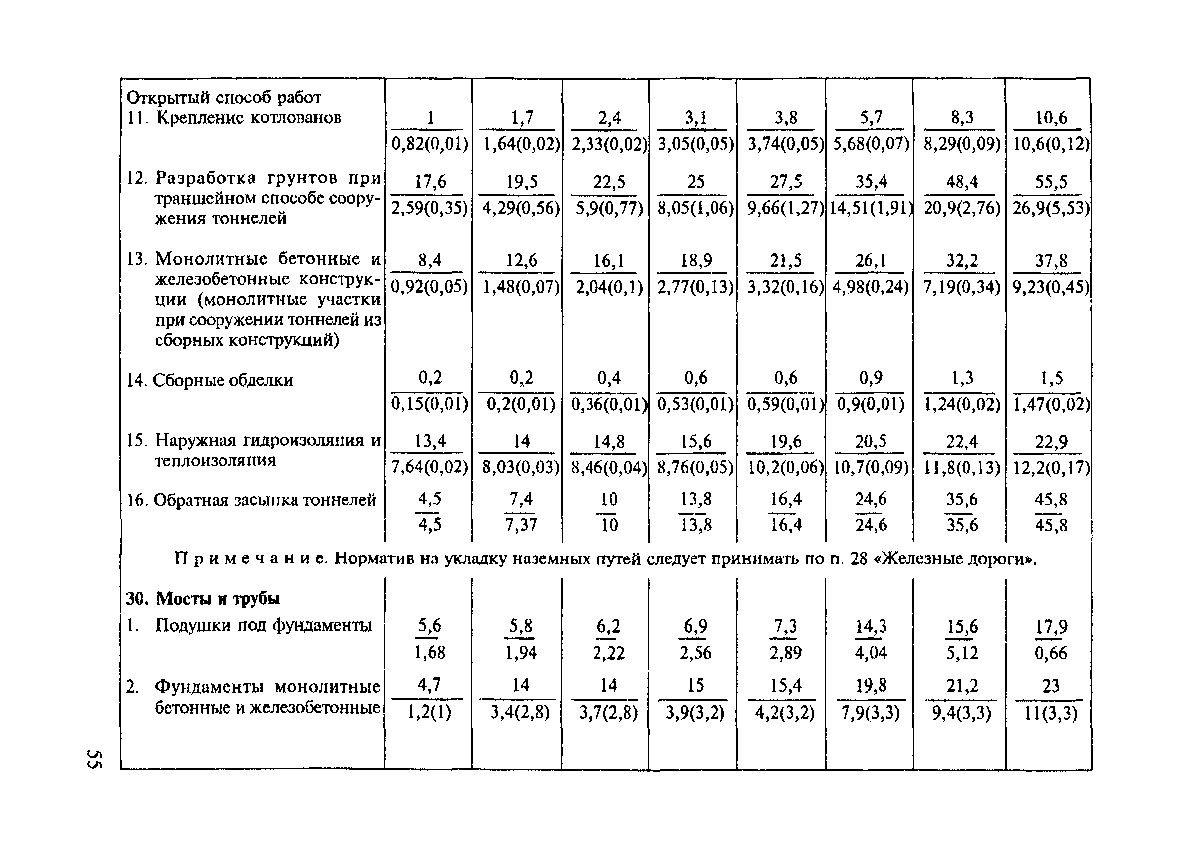 СНиП 4.07-91