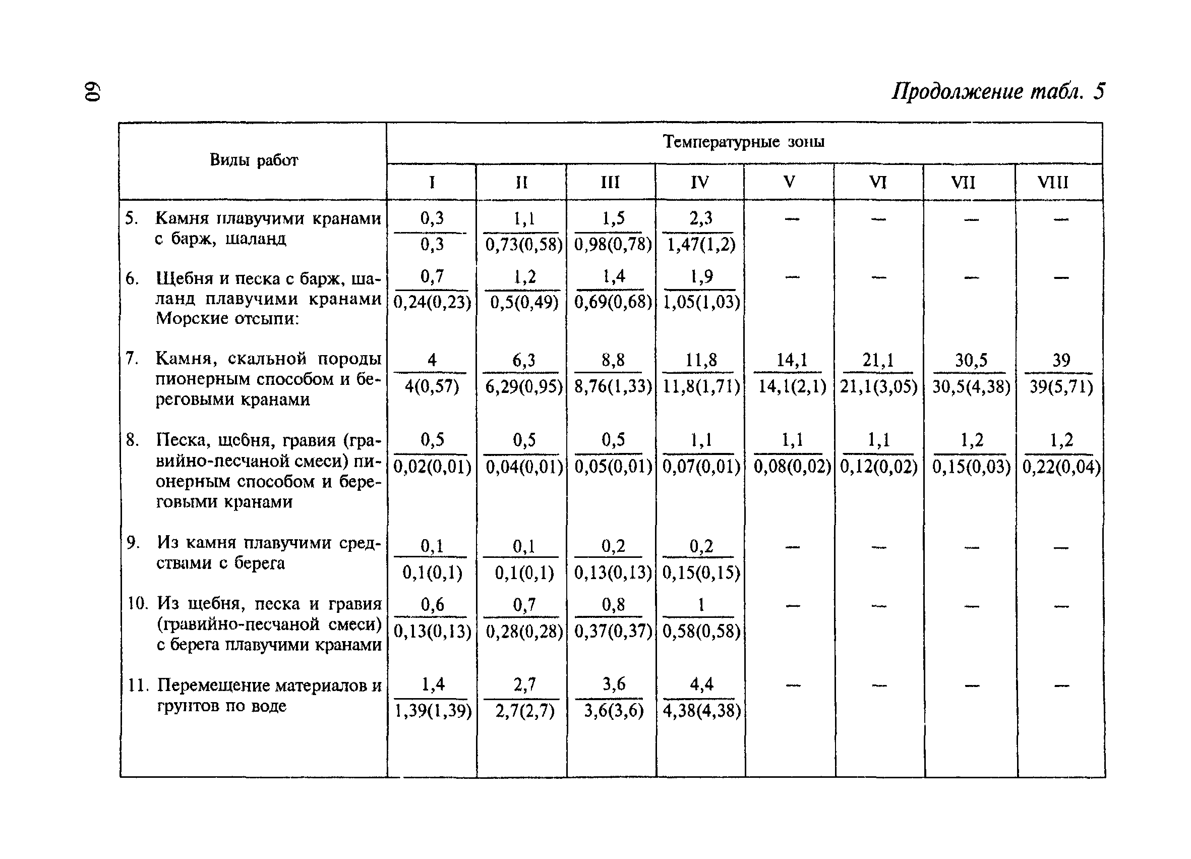 СНиП 4.07-91