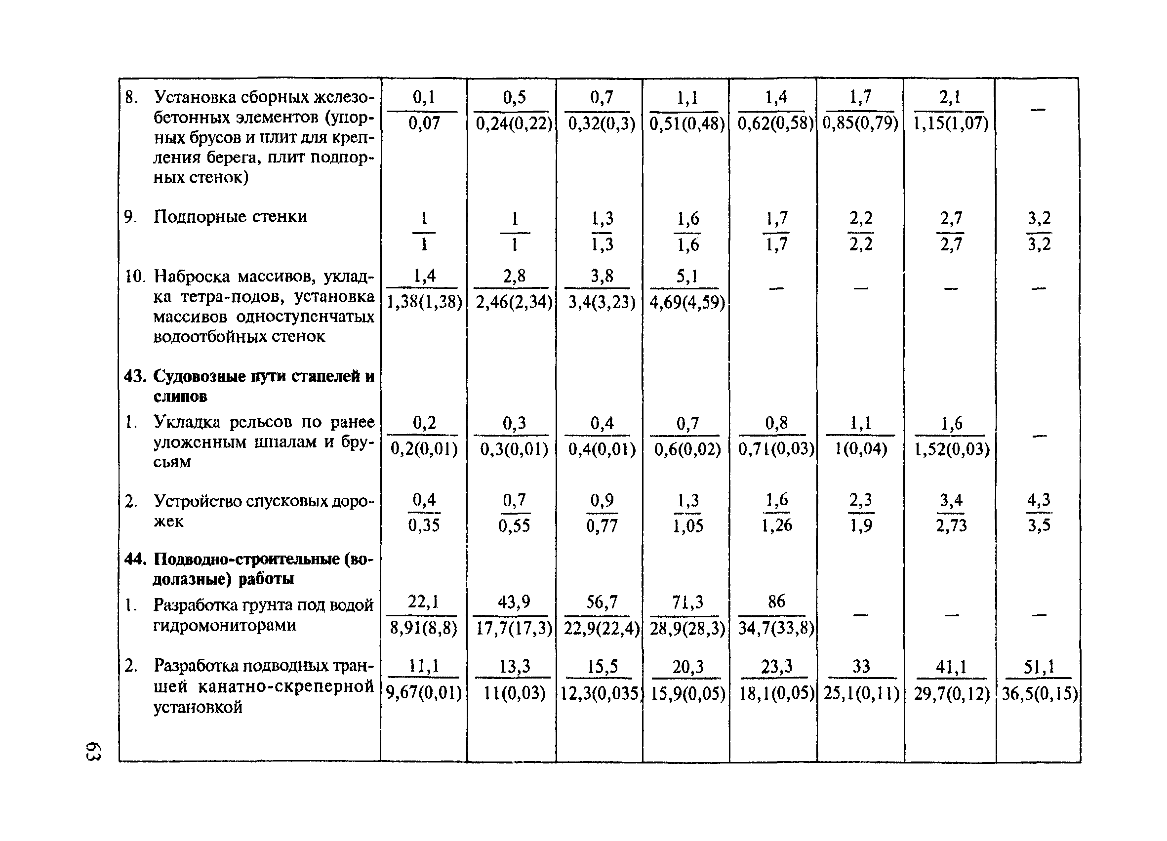 СНиП 4.07-91