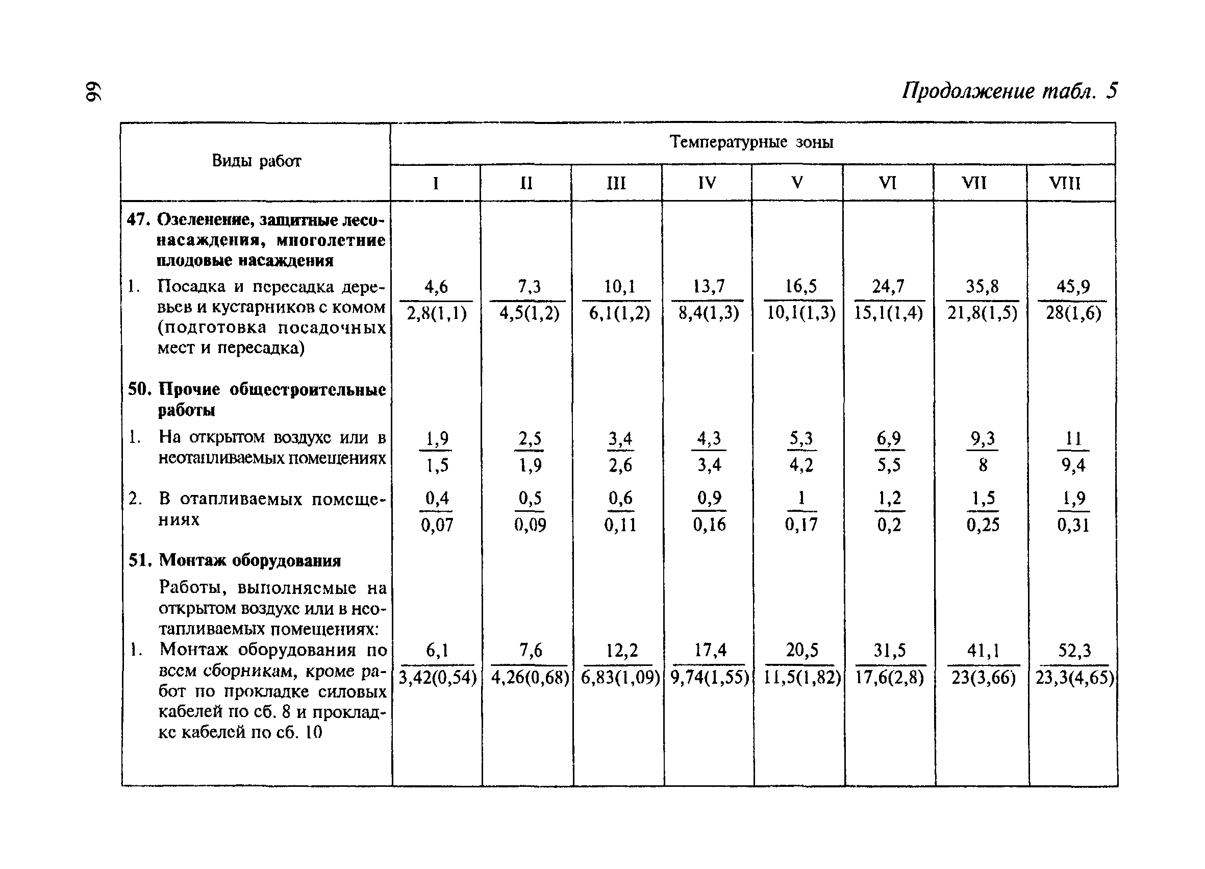 СНиП 4.07-91