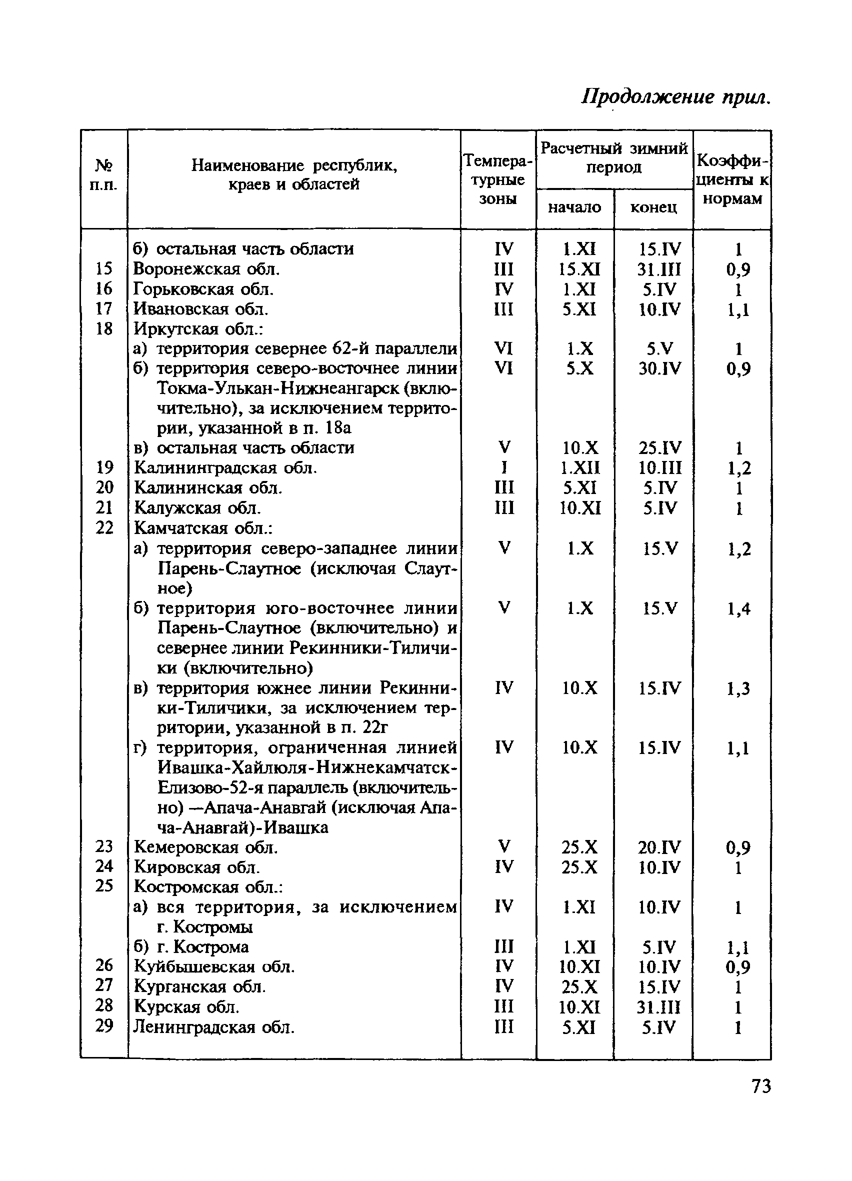 СНиП 4.07-91