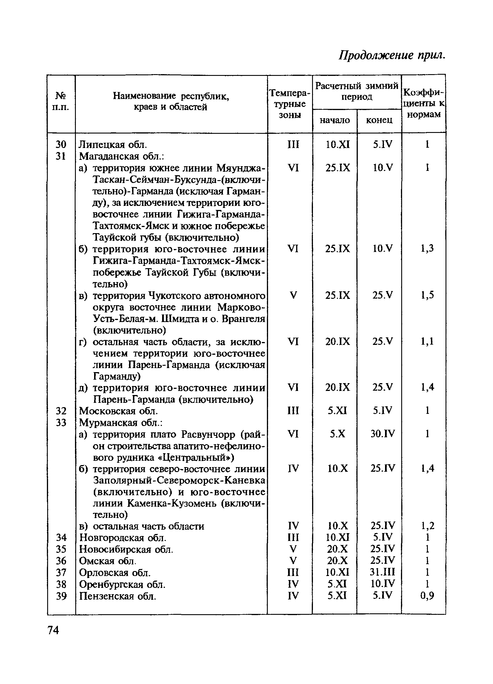 СНиП 4.07-91