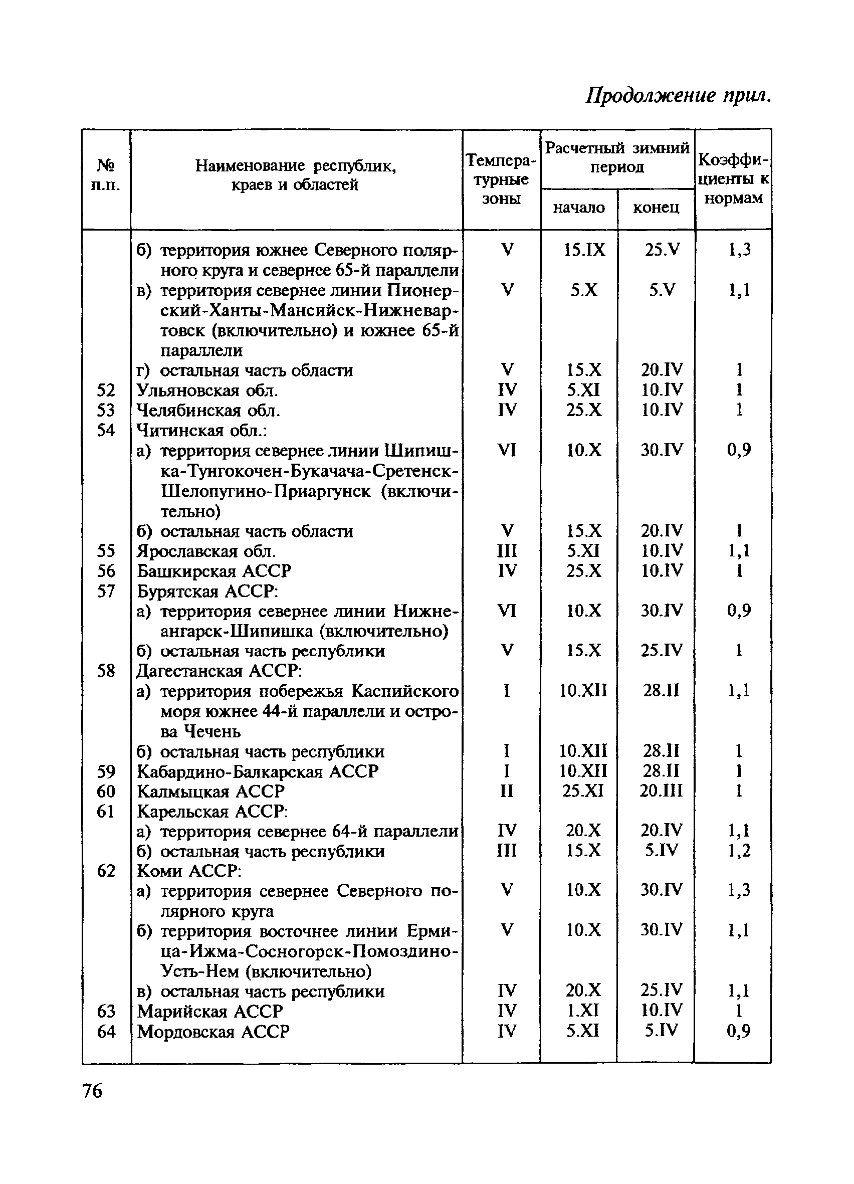 СНиП 4.07-91