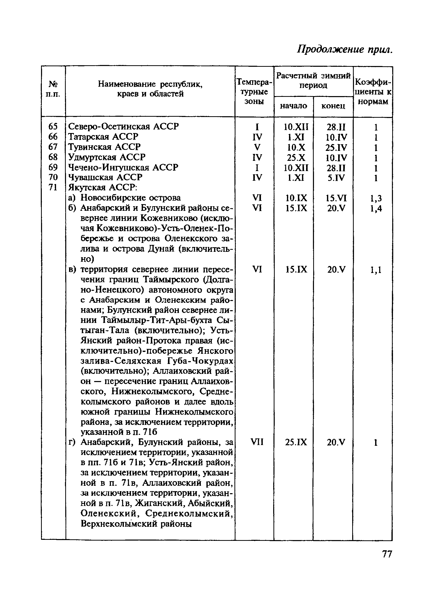 СНиП 4.07-91