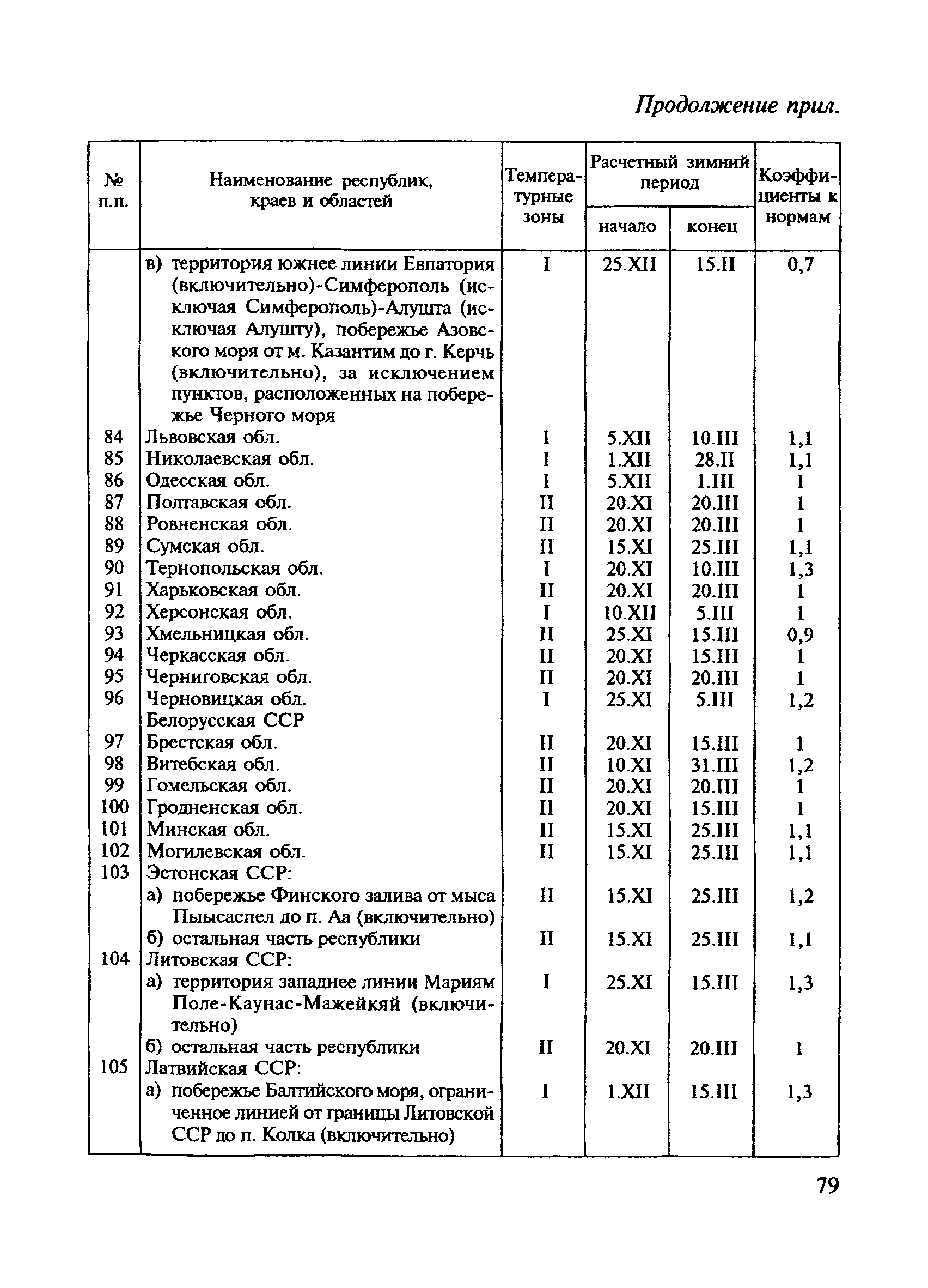 СНиП 4.07-91