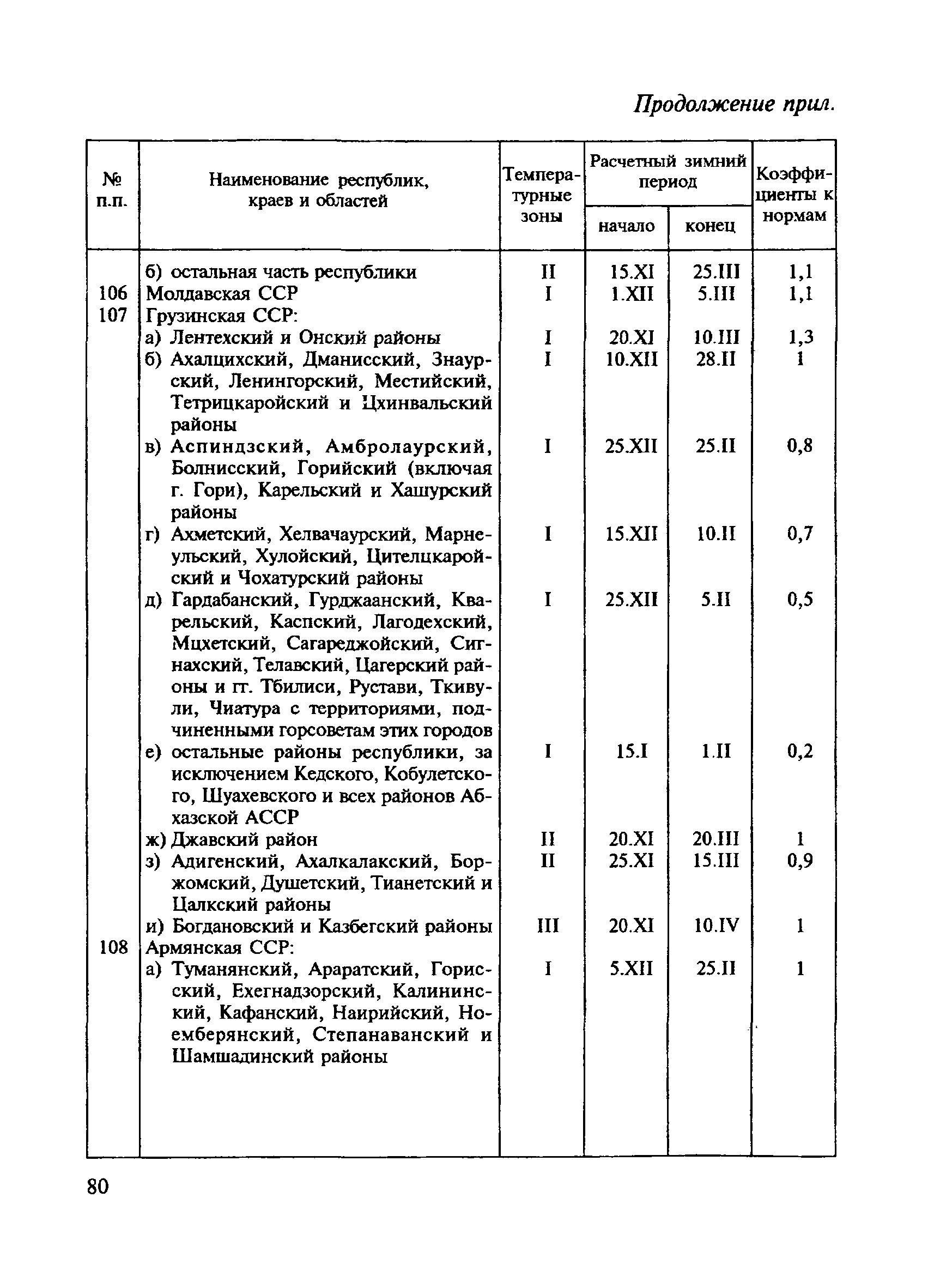 СНиП 4.07-91