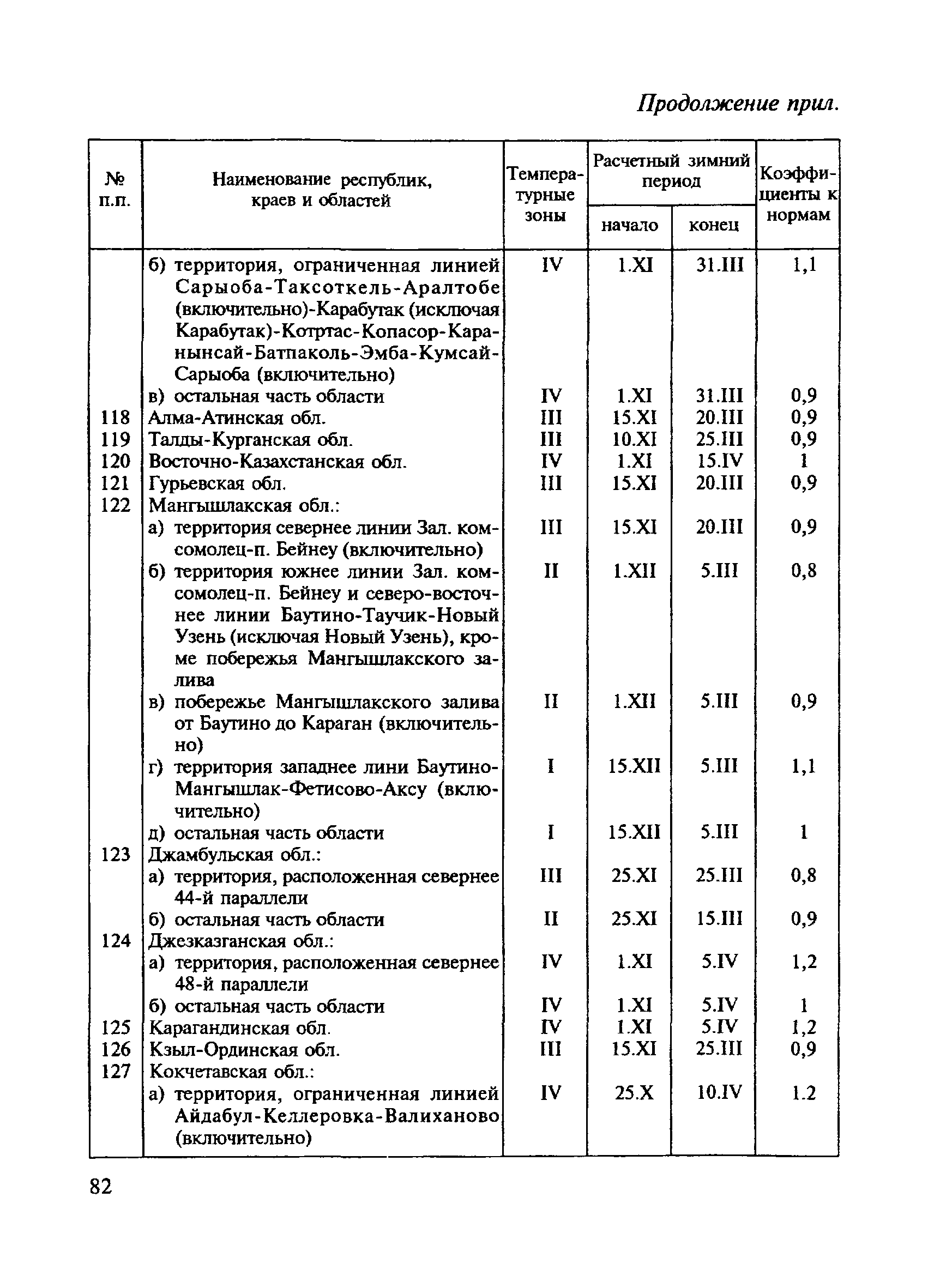 СНиП 4.07-91