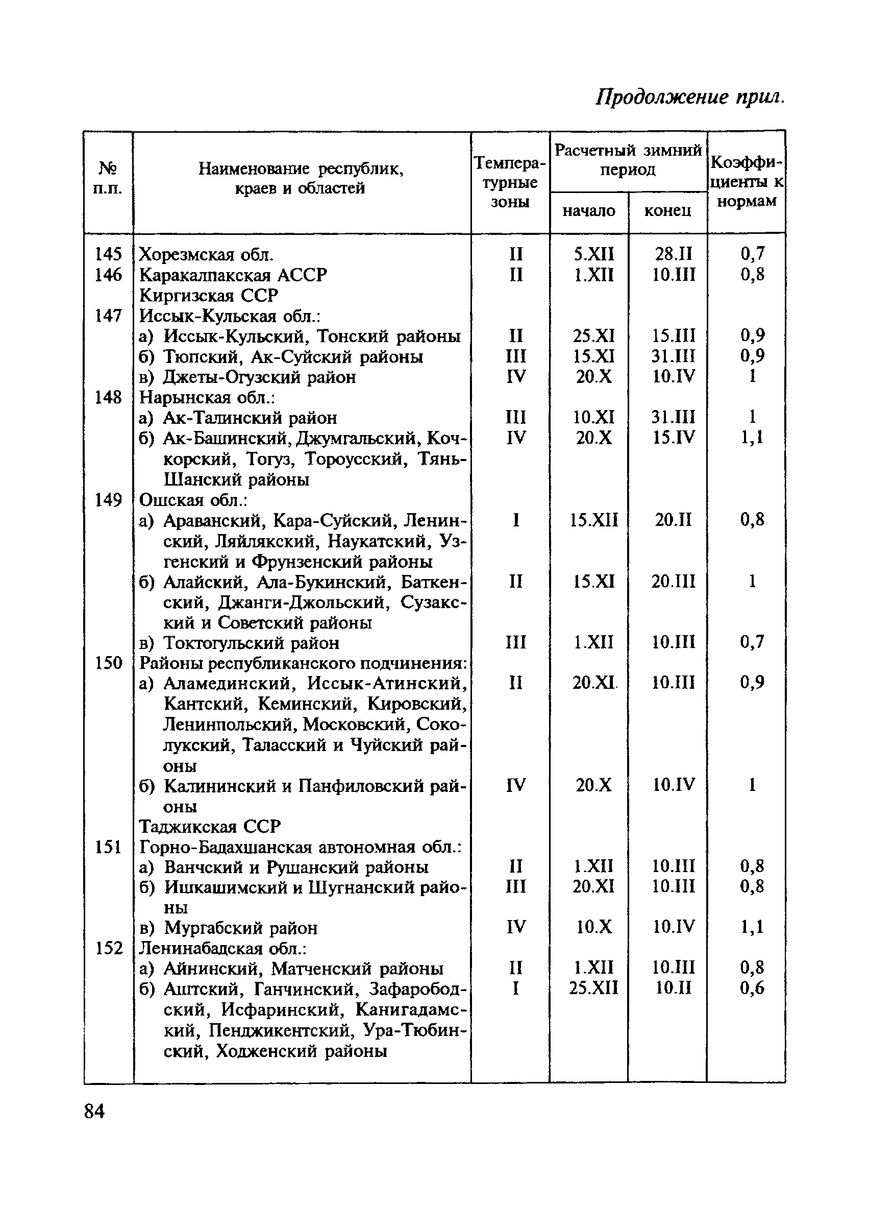 СНиП 4.07-91