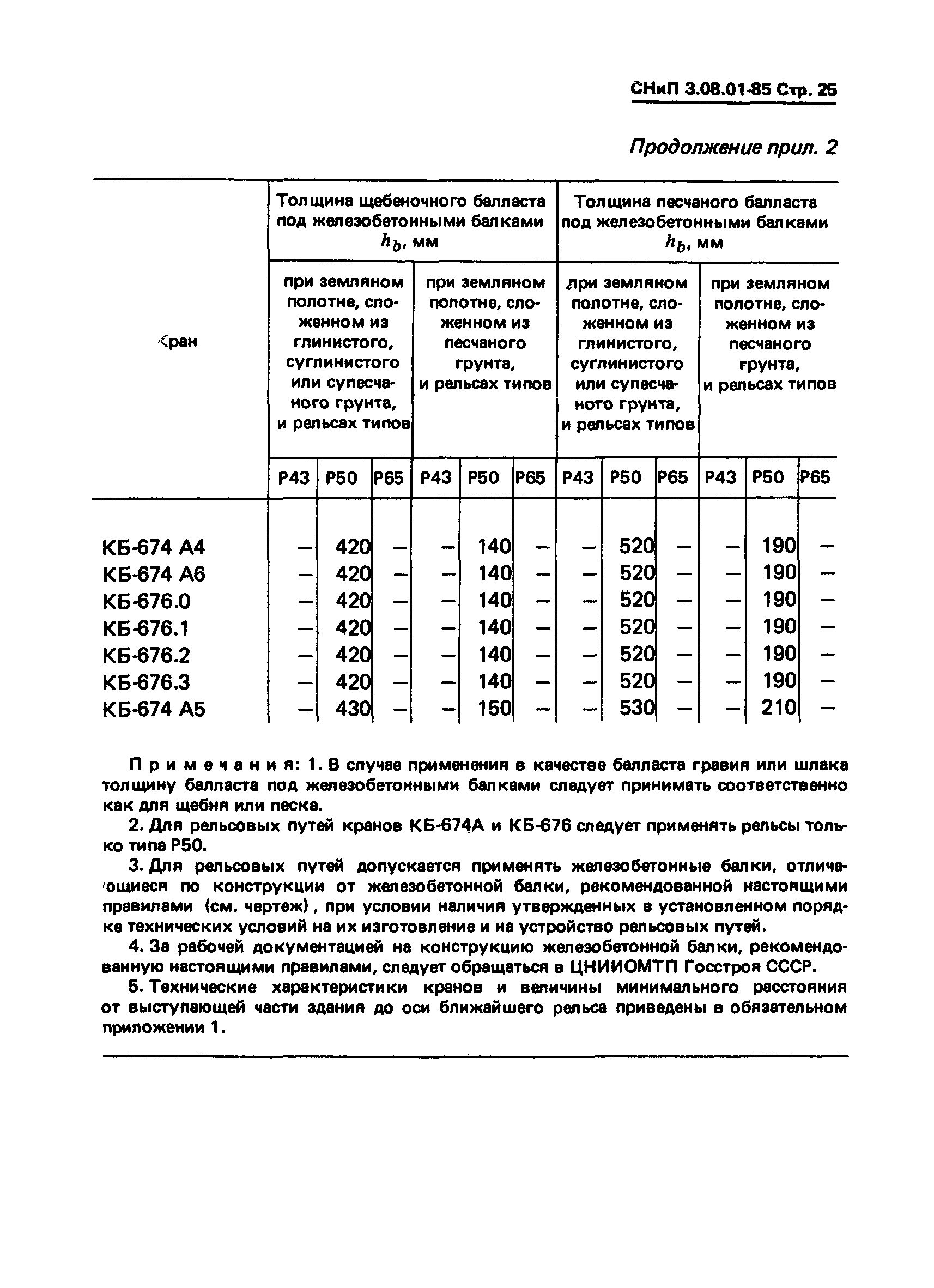 СНиП 3.08.01-85