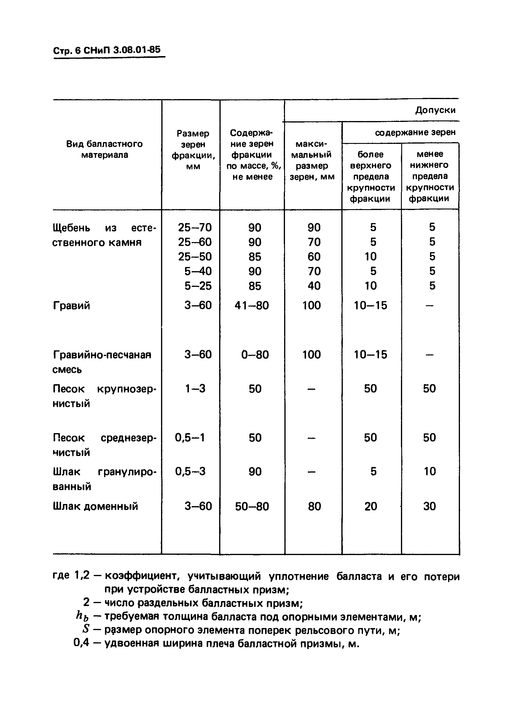 СНиП 3.08.01-85