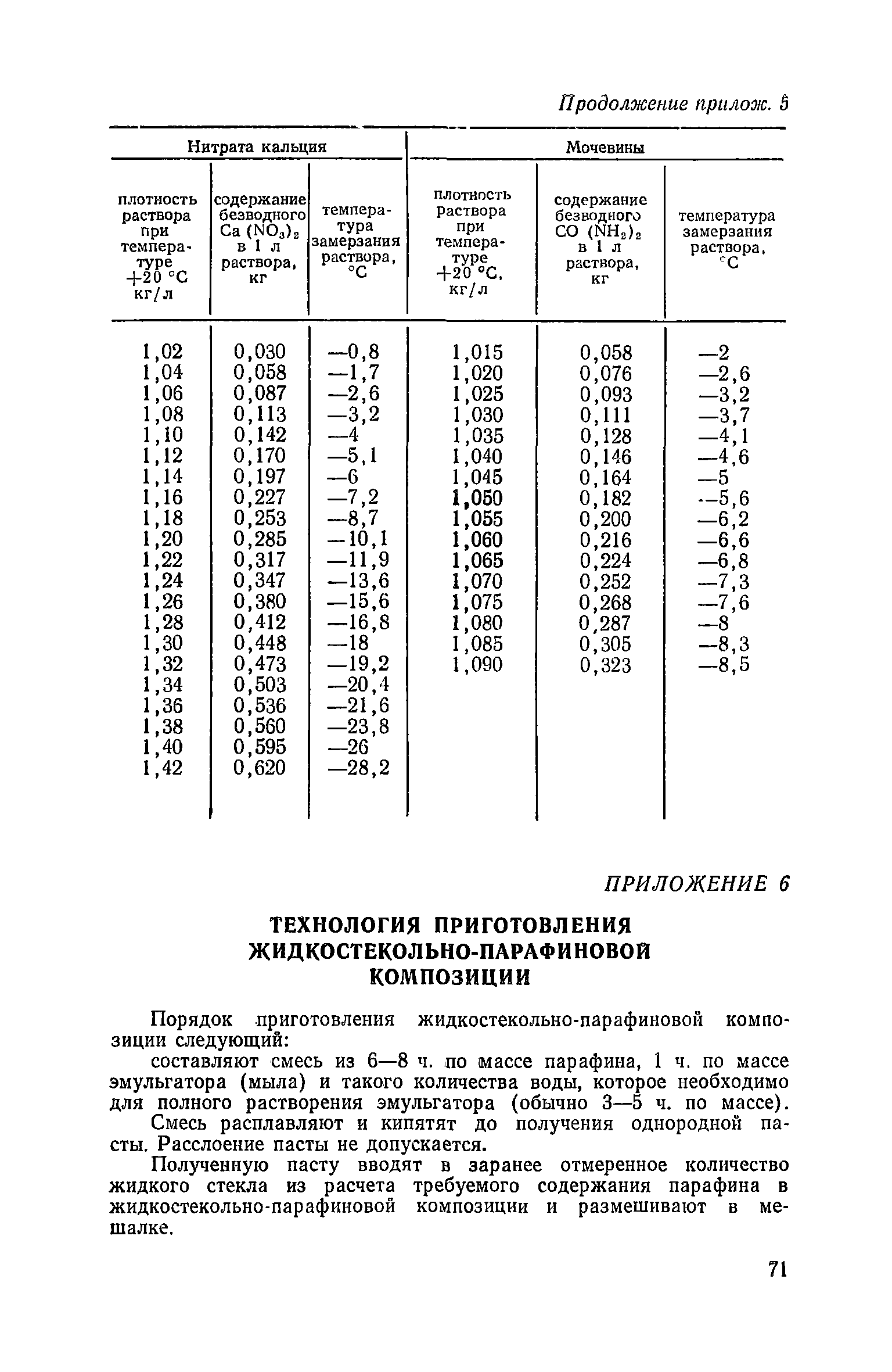 СН 290-74