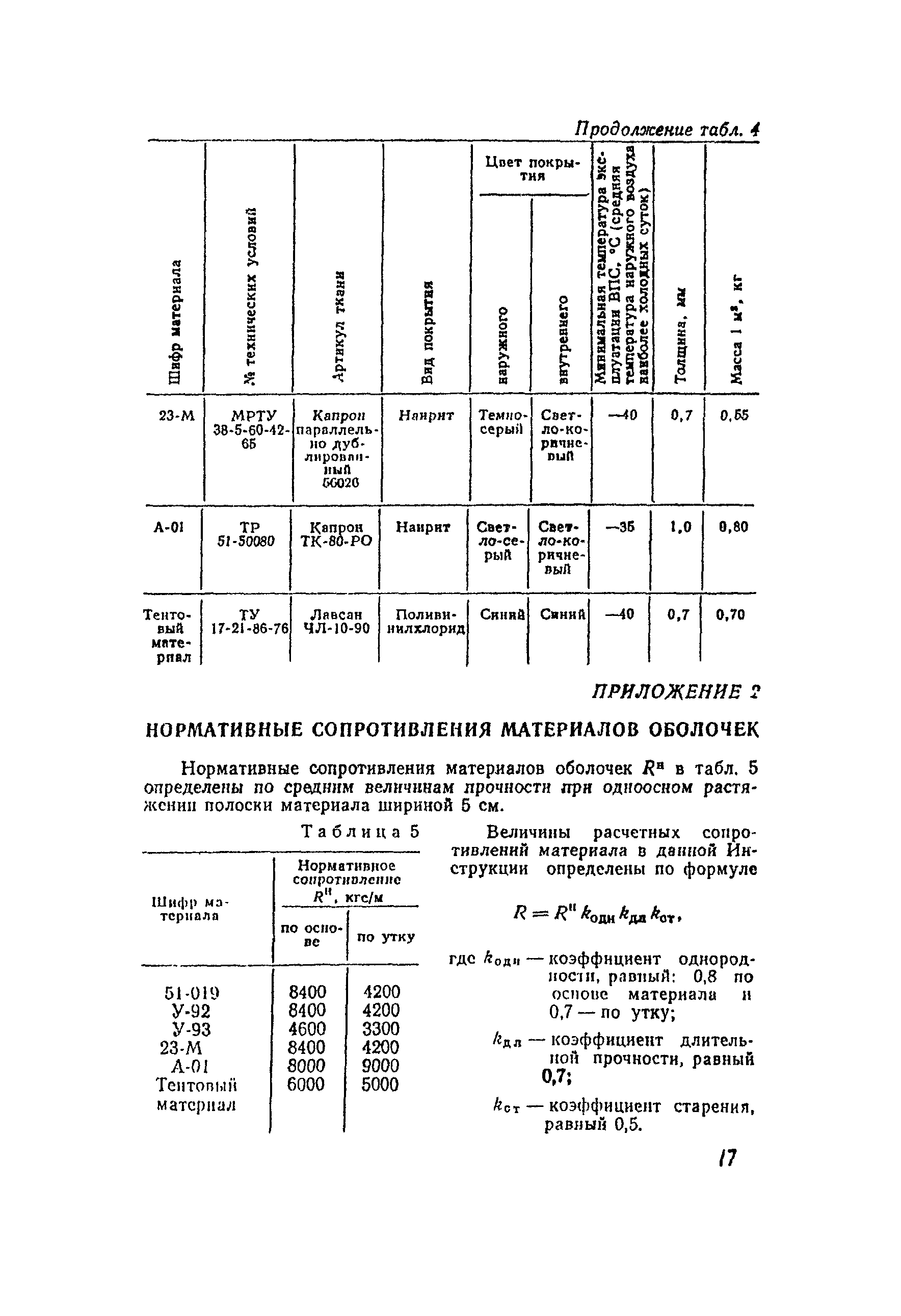 СН 497-77