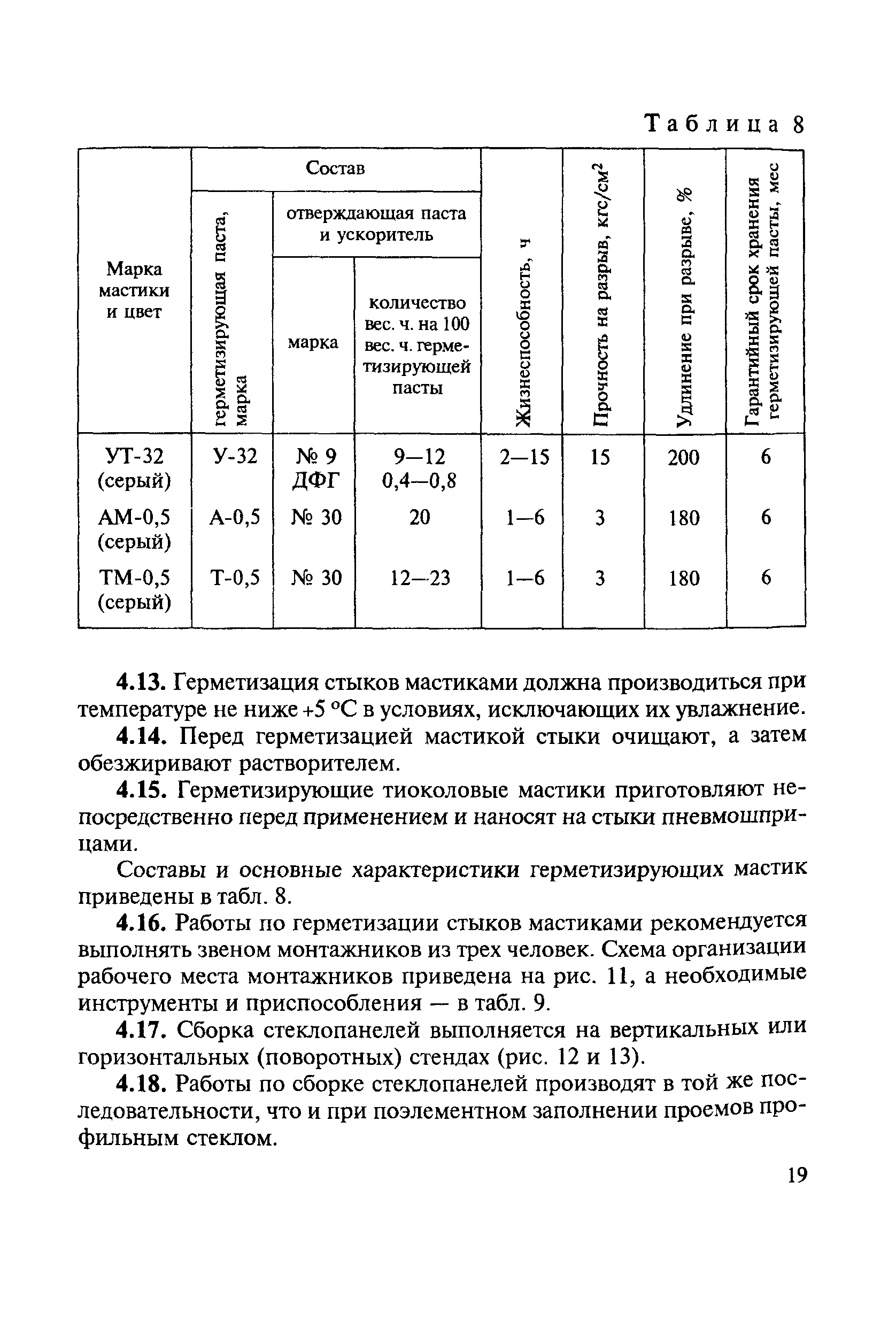 СН 428-74