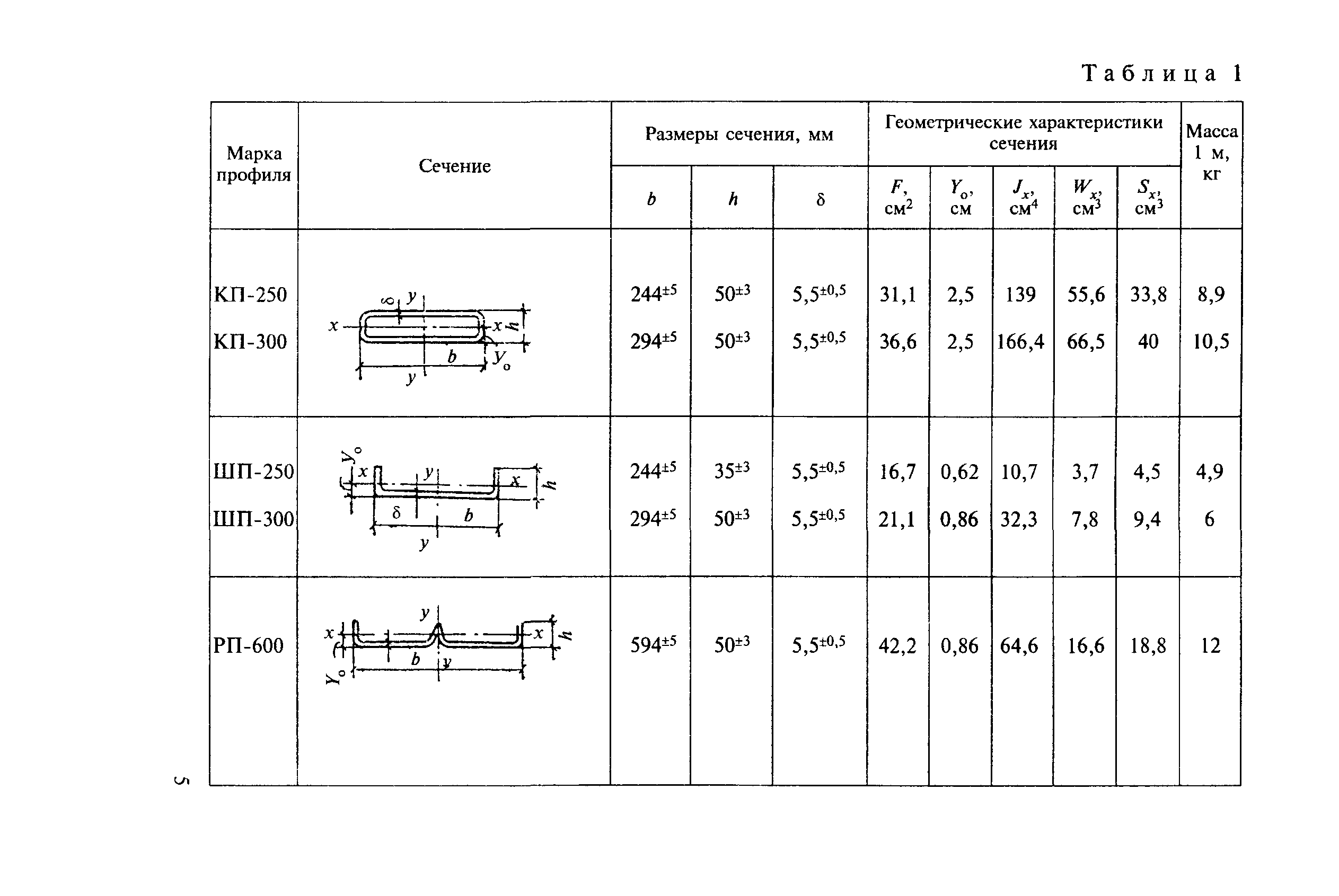 СН 428-74