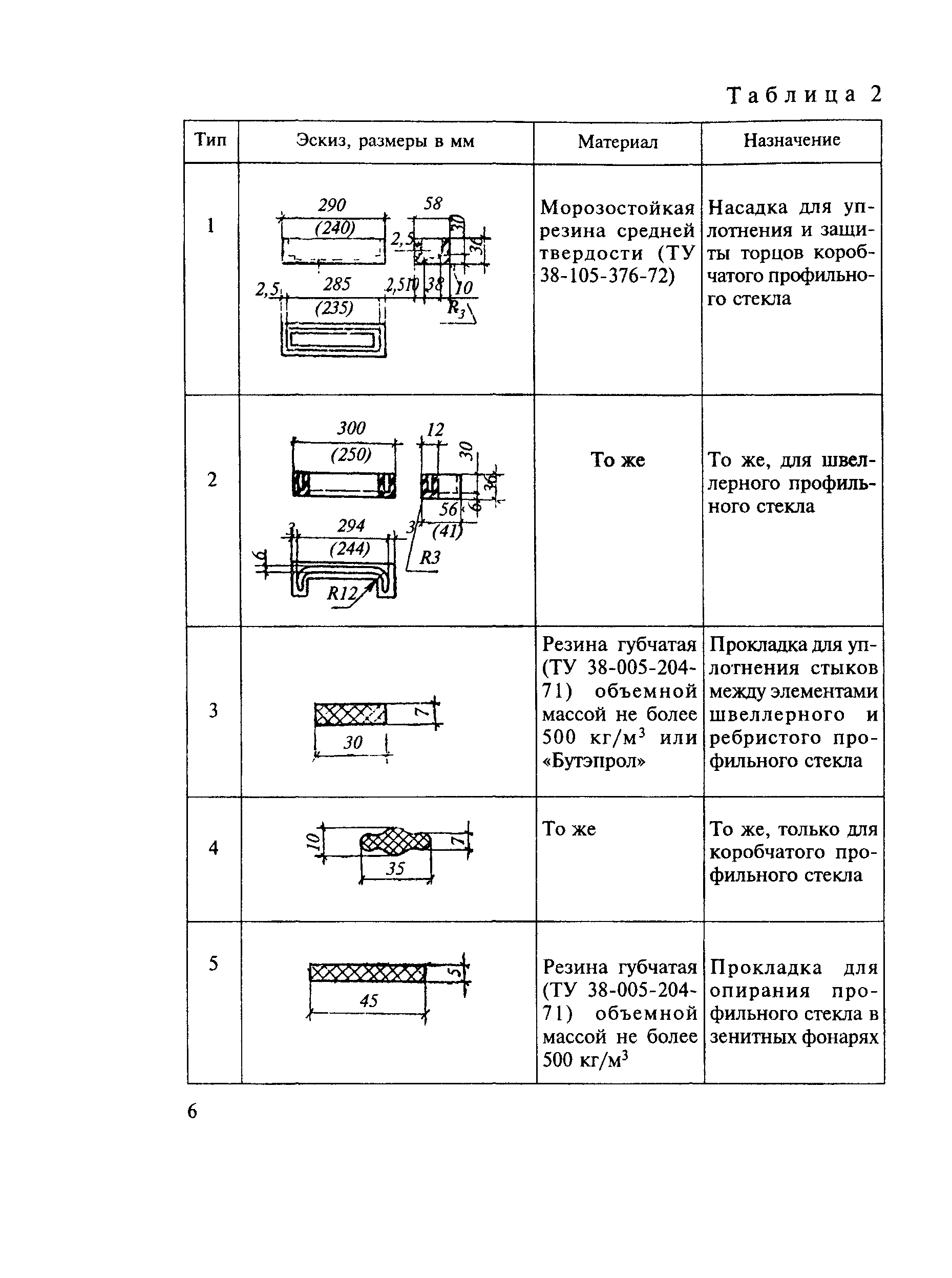 СН 428-74