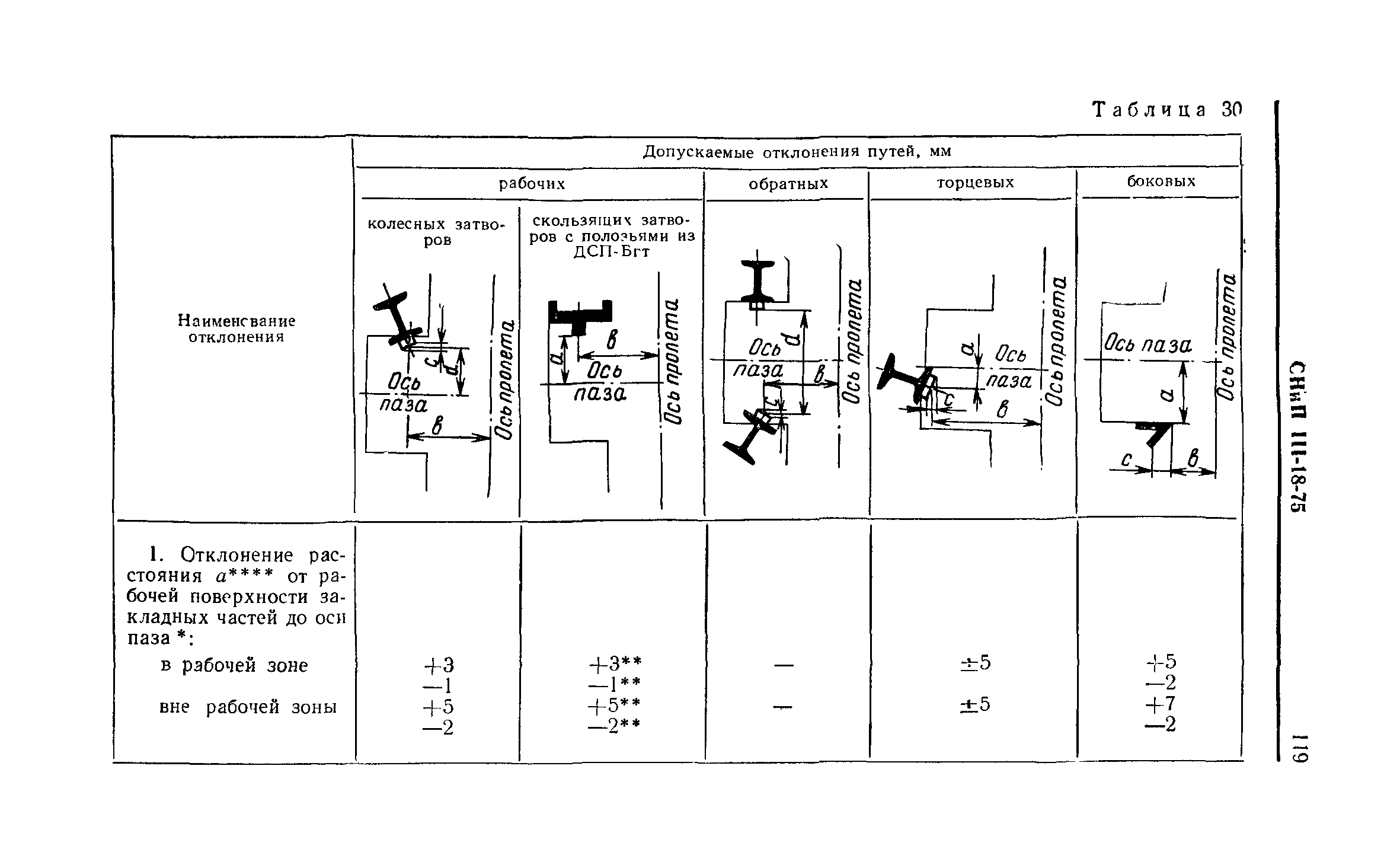 СНиП III-18-75