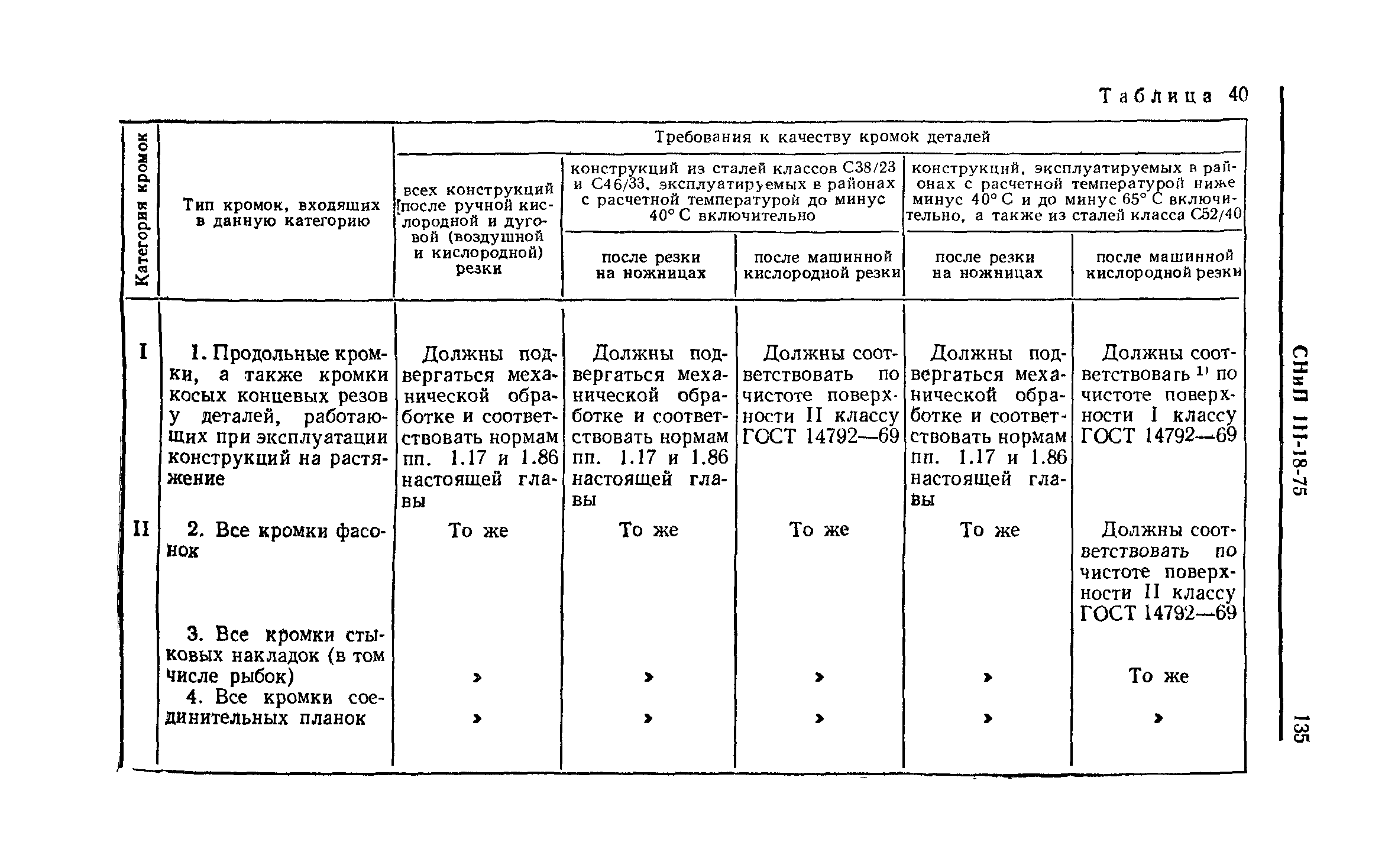 СНиП III-18-75