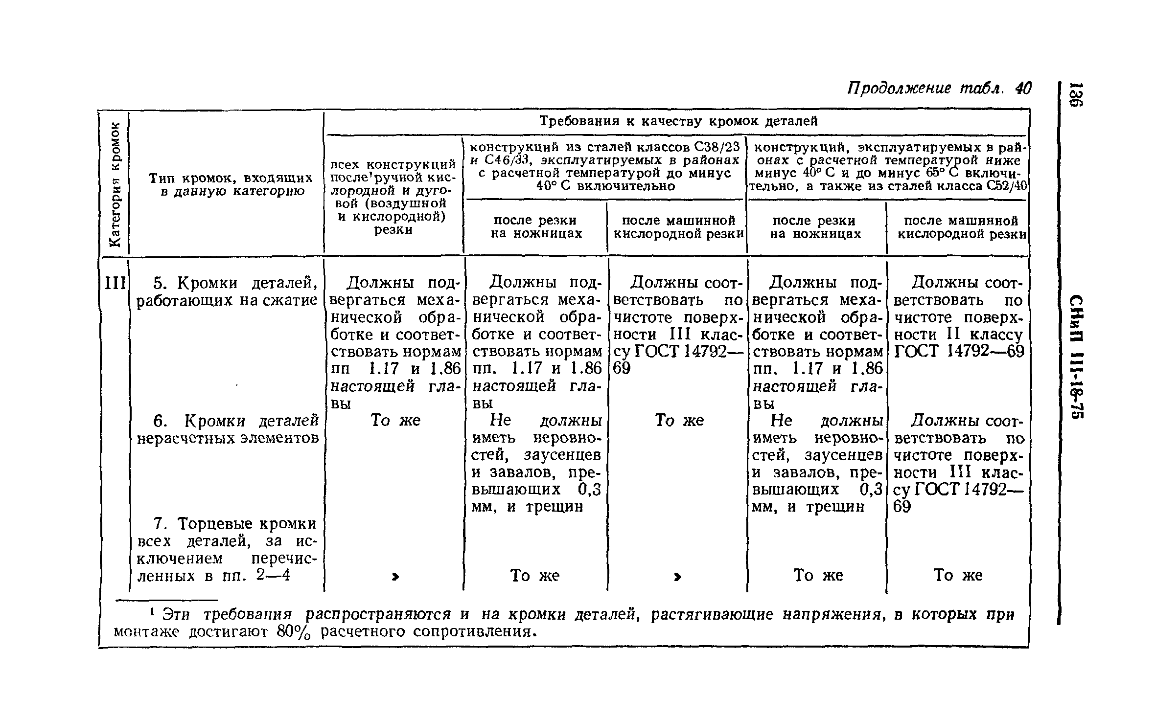 СНиП III-18-75