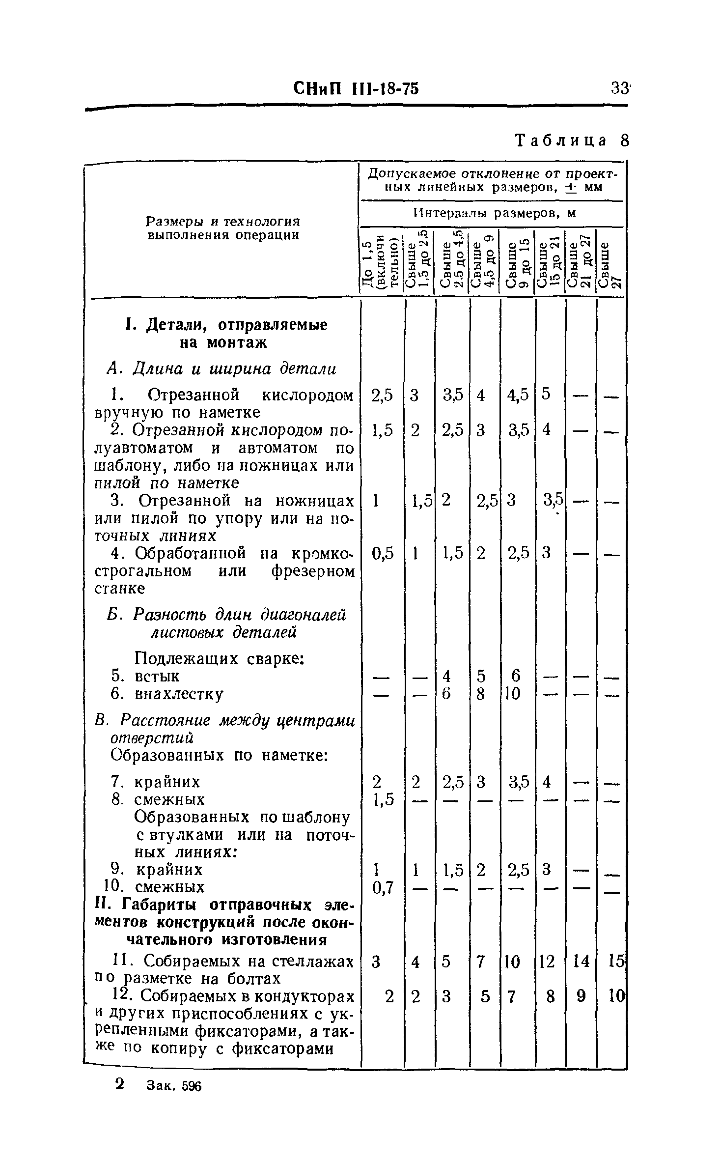 СНиП III-18-75