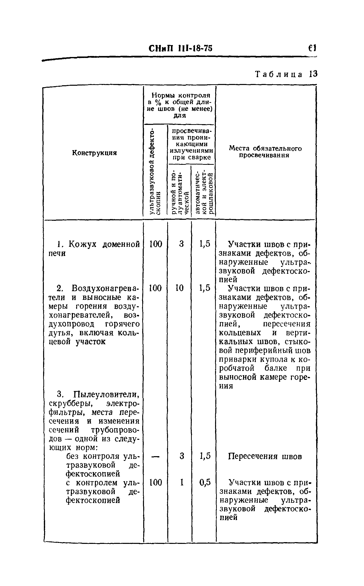 СНиП III-18-75