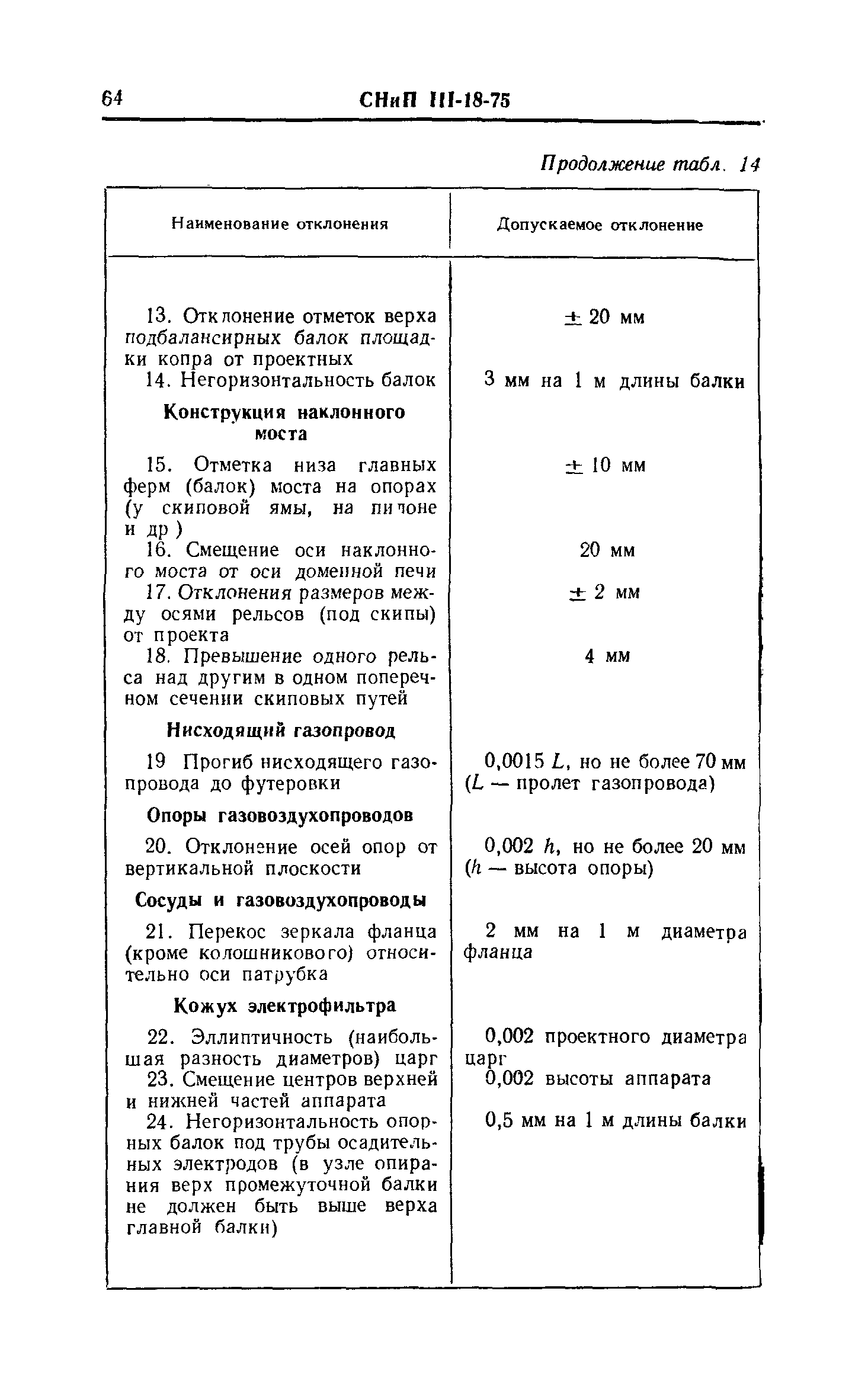 СНиП III-18-75