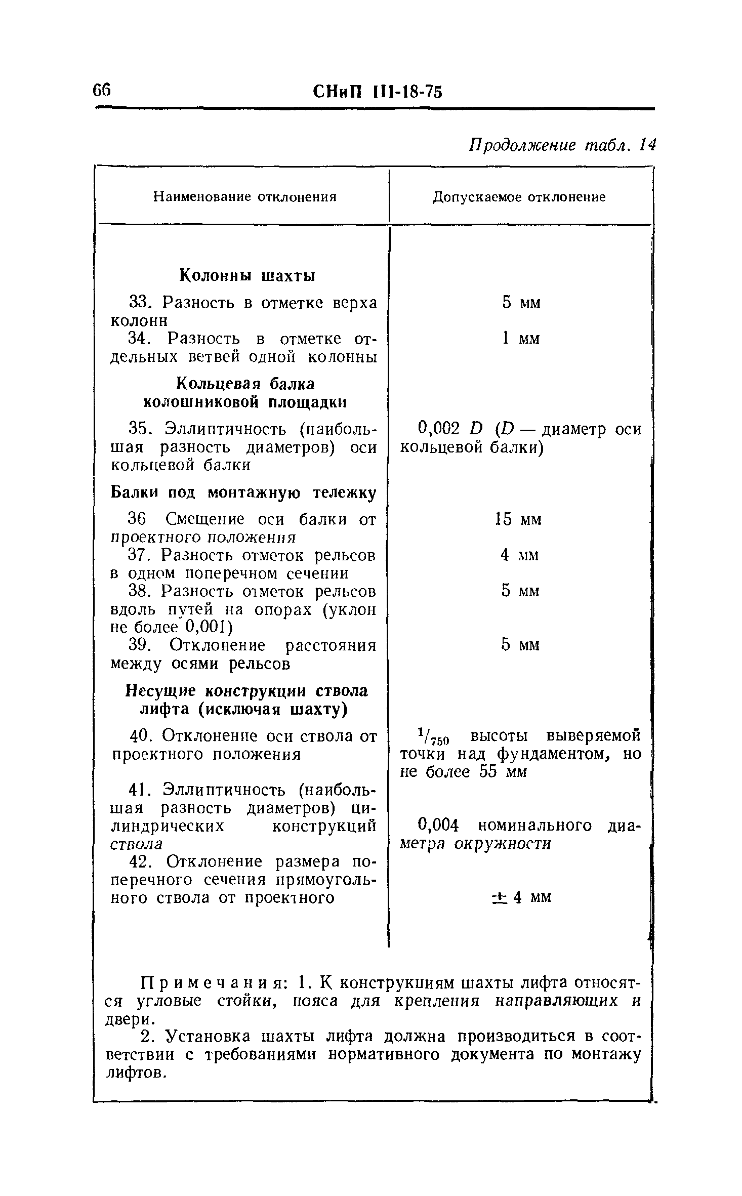 СНиП III-18-75