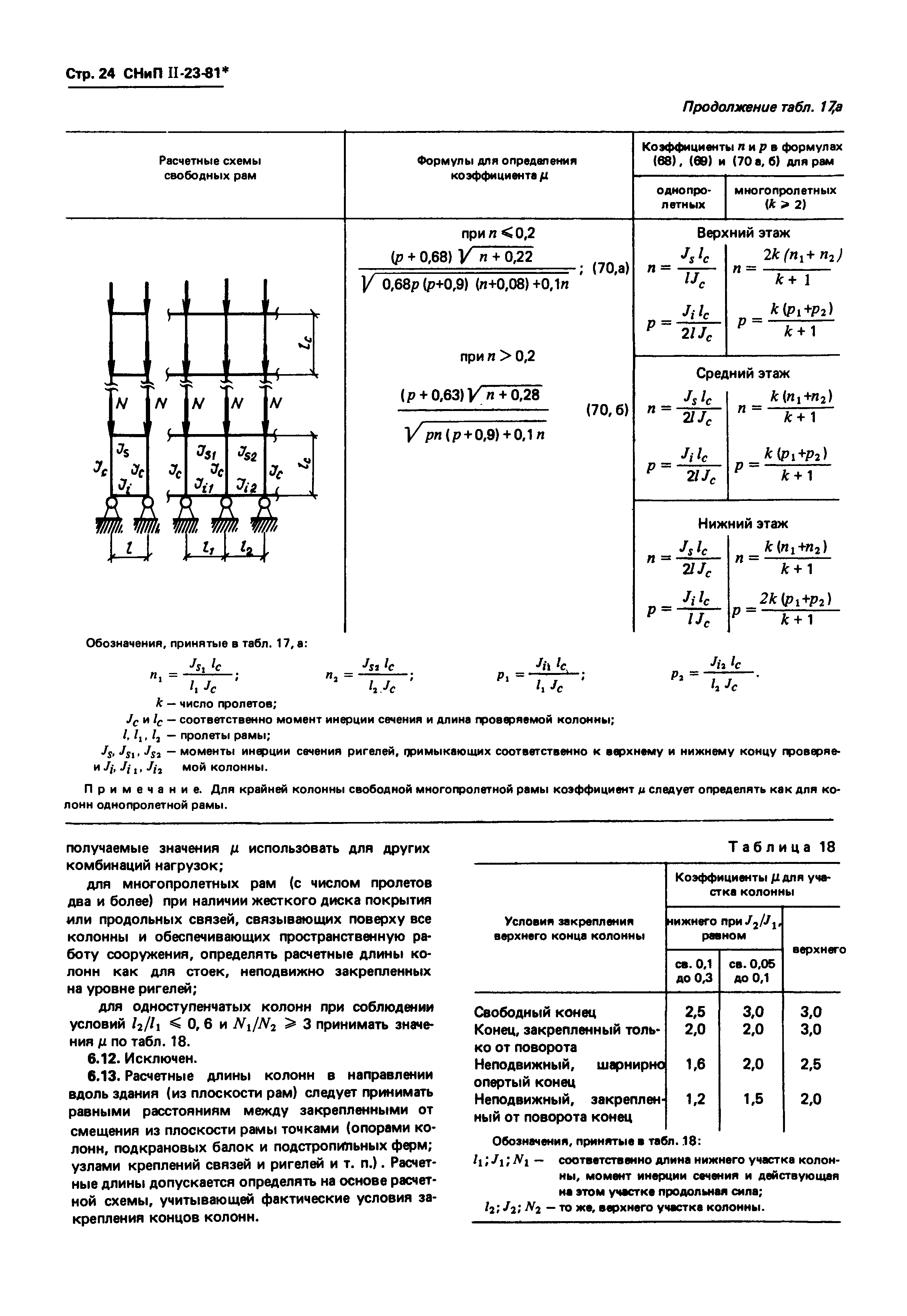 СНиП II-23-81*