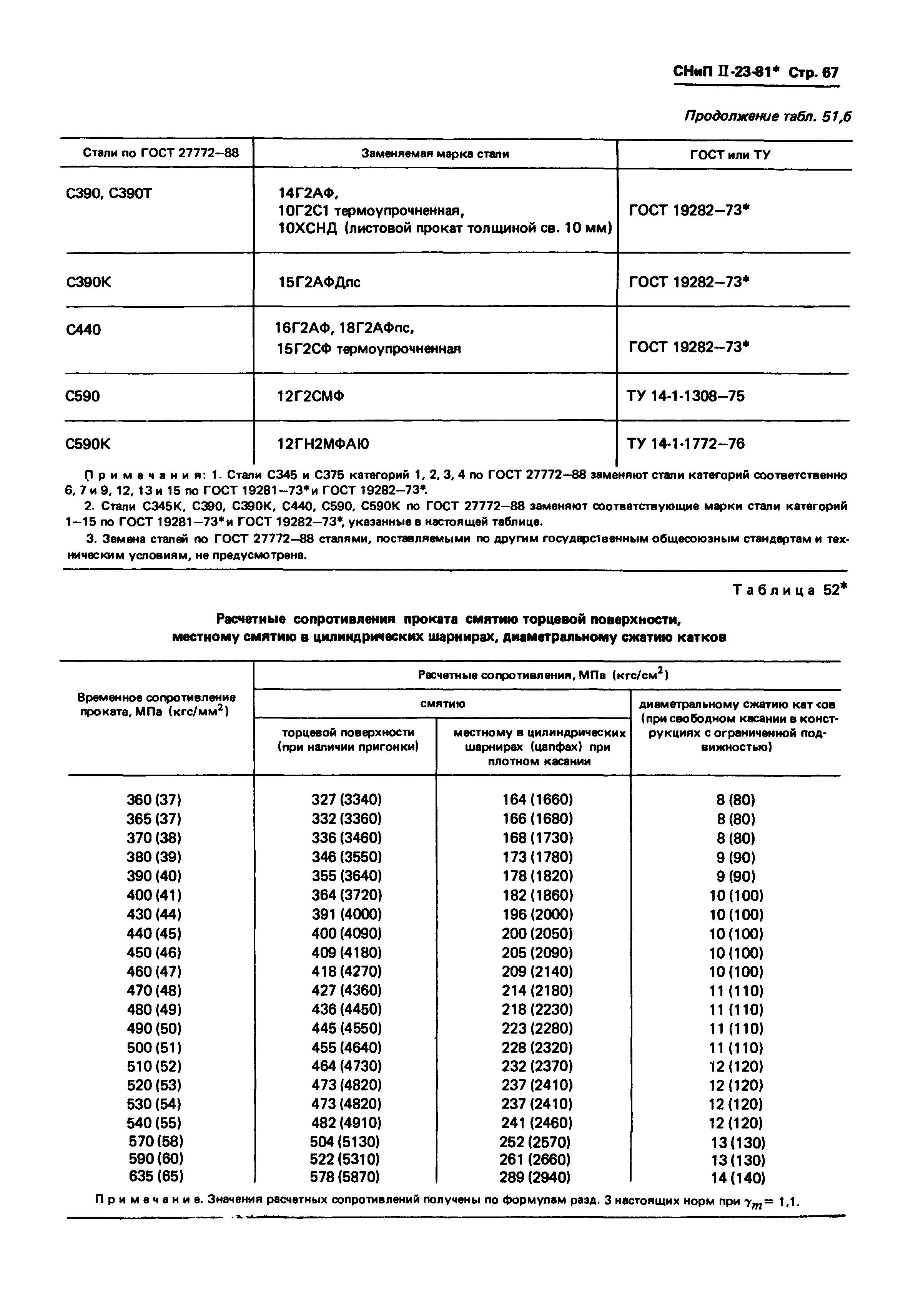 СНиП II-23-81*