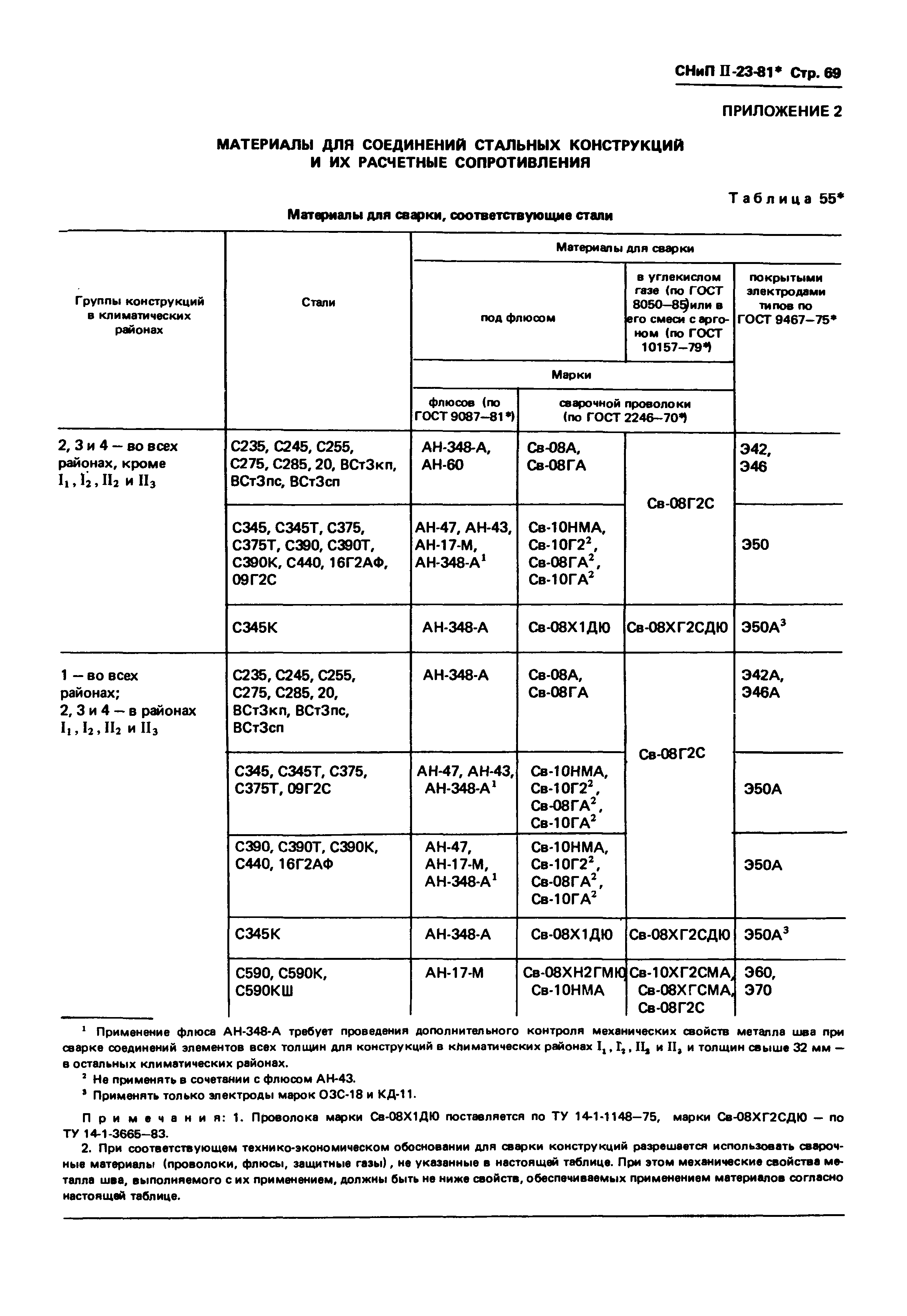 СНиП II-23-81*