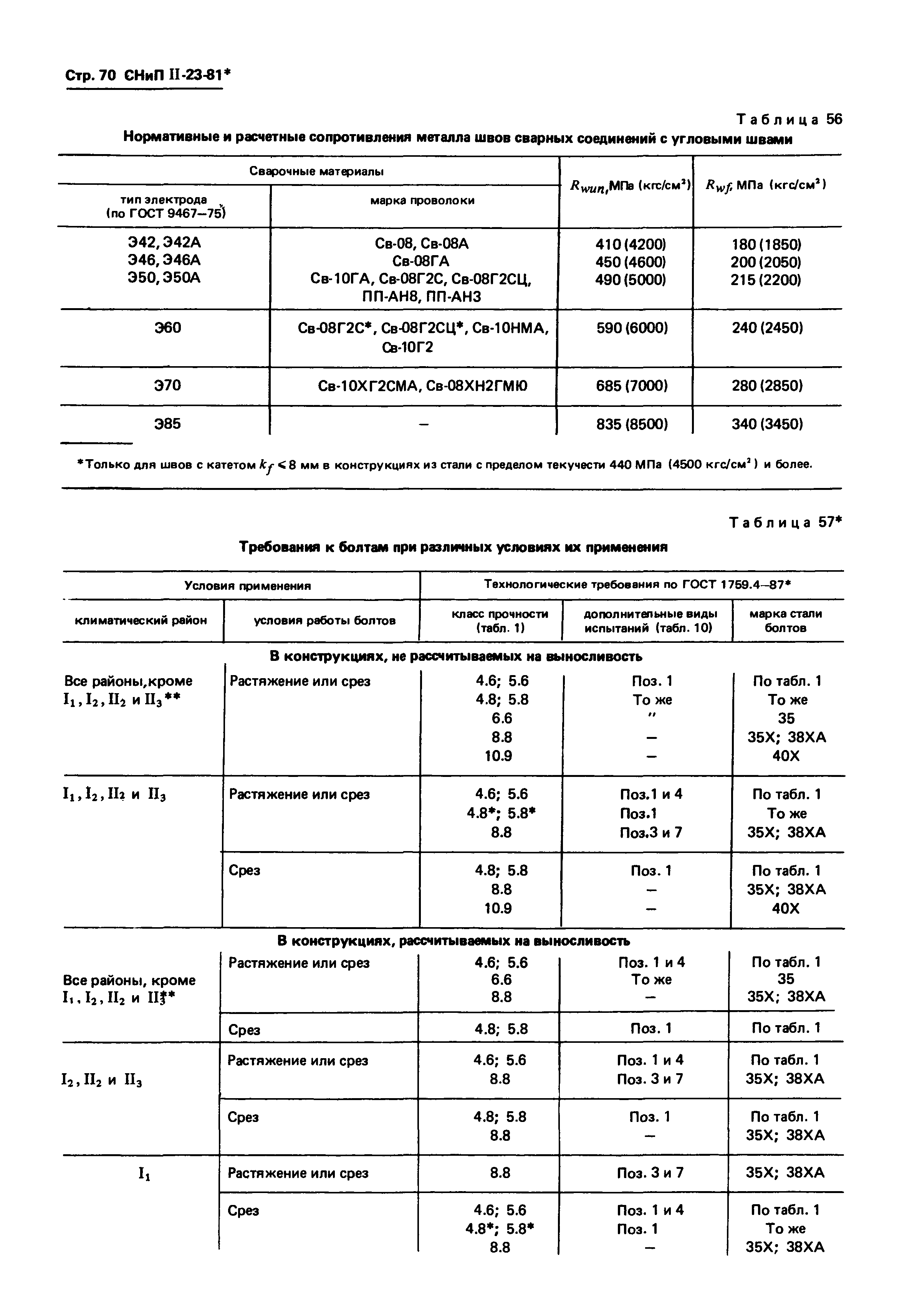 СНиП II-23-81*