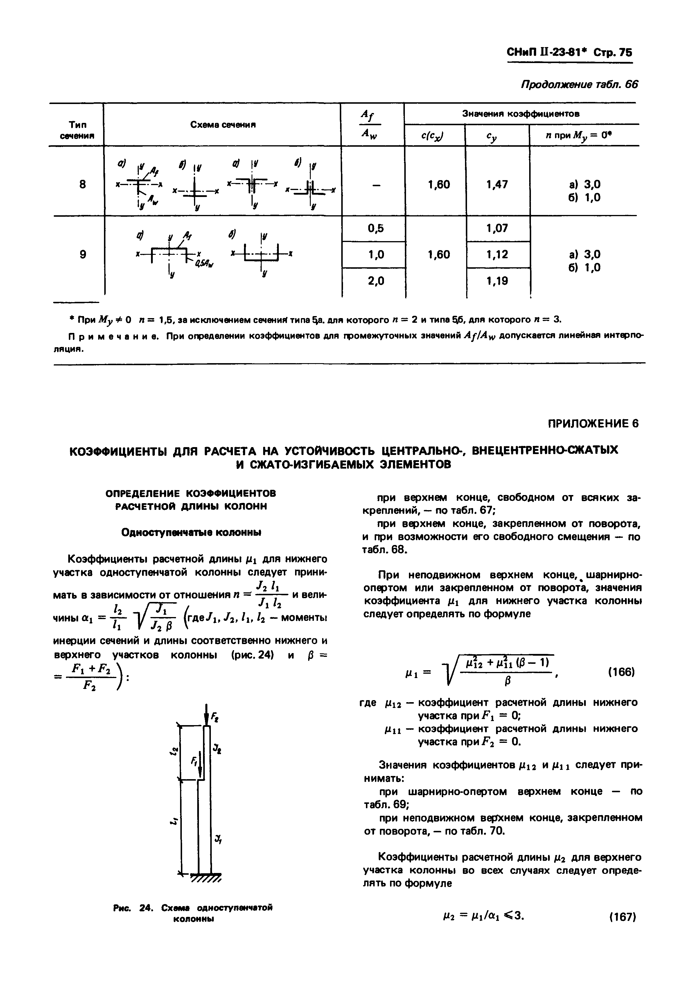 СНиП II-23-81*