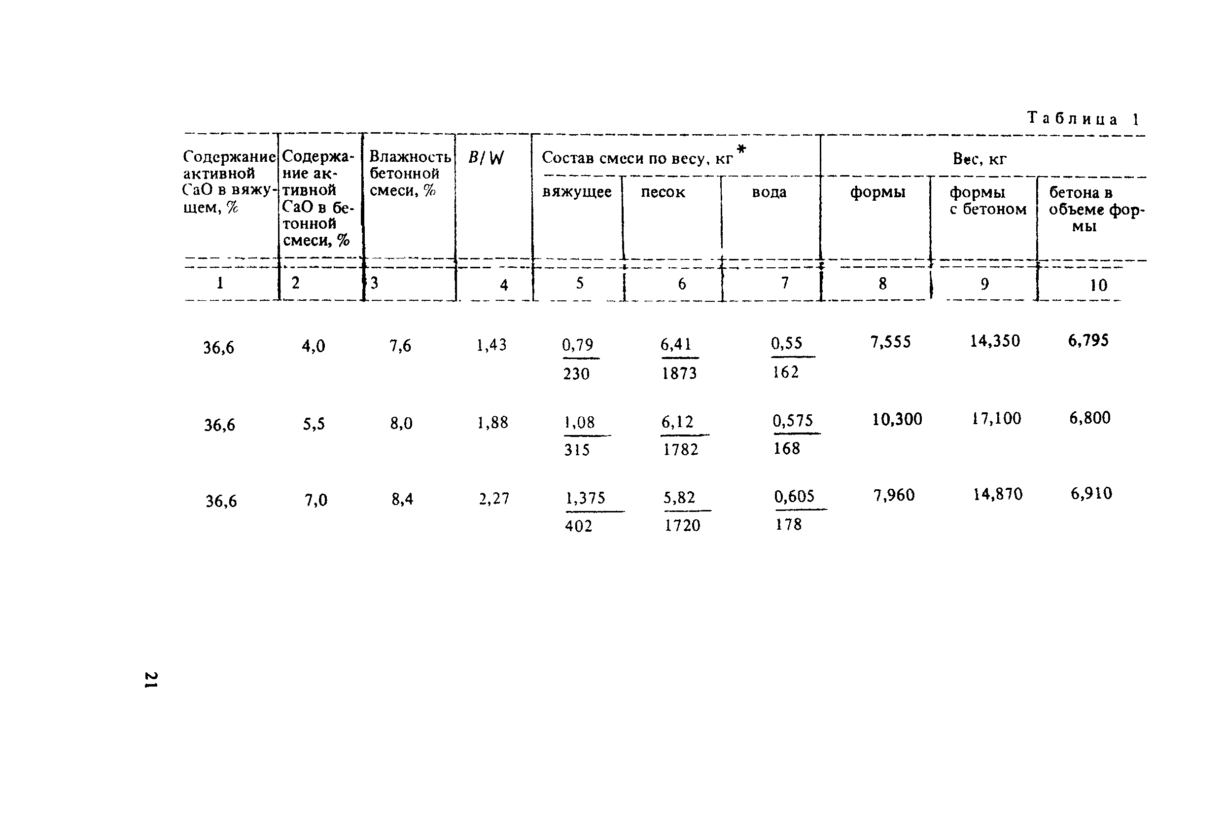 СН 529-80