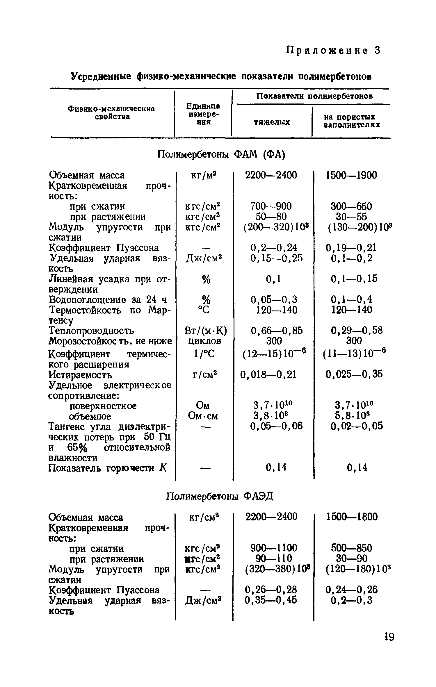 СН 525-80