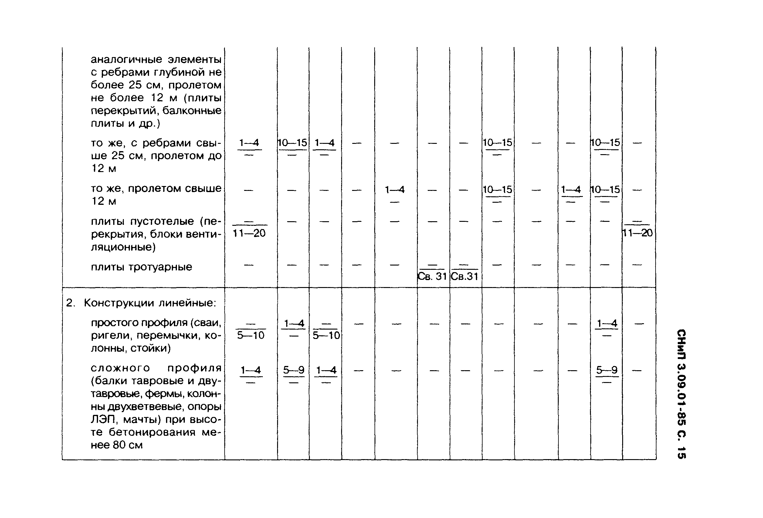 СНиП 3.09.01-85