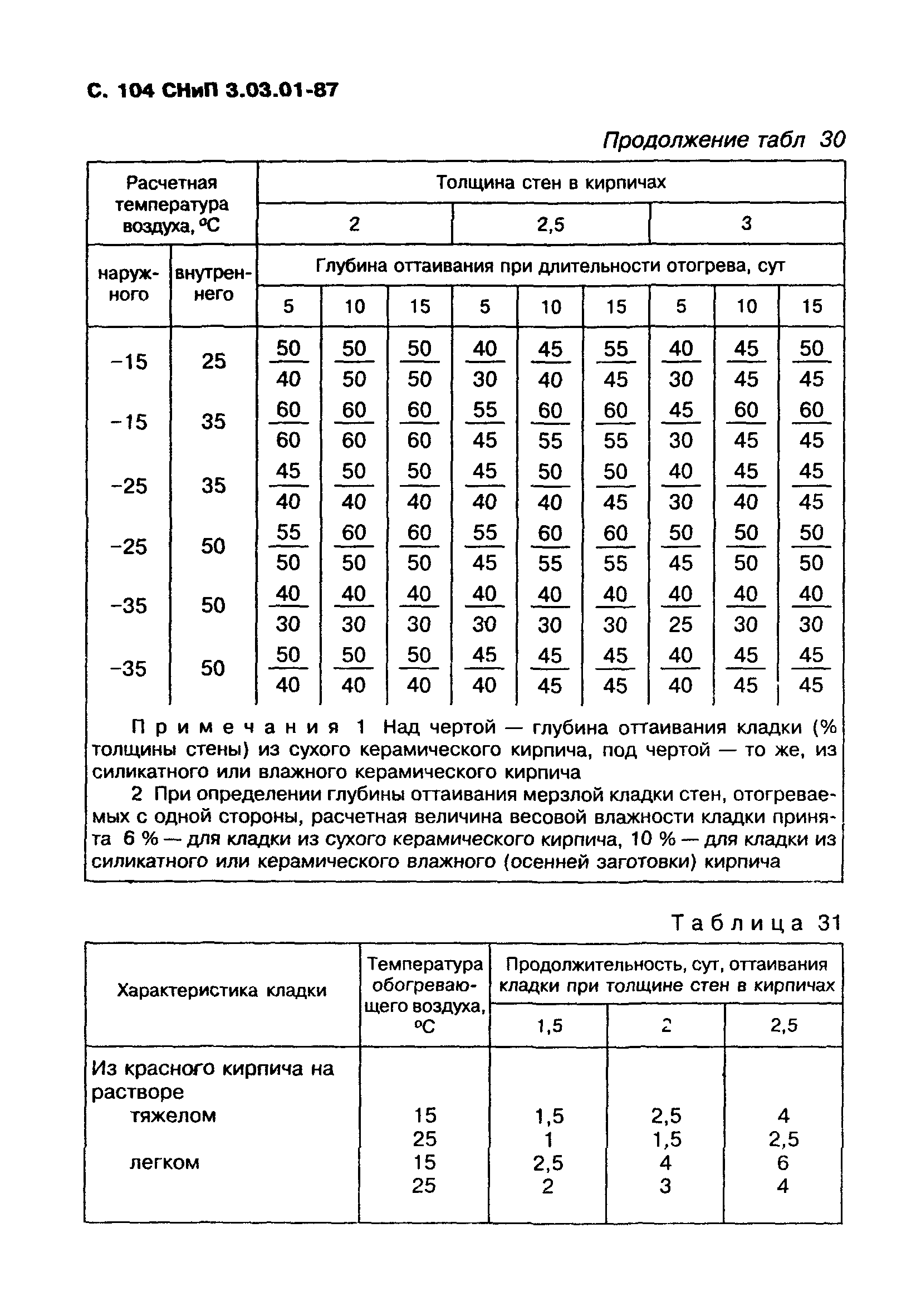 СНиП 3.03.01-87