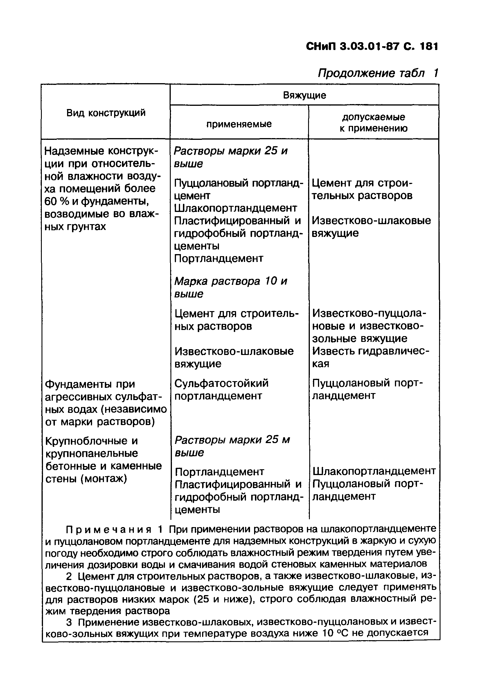 СНиП 3.03.01-87