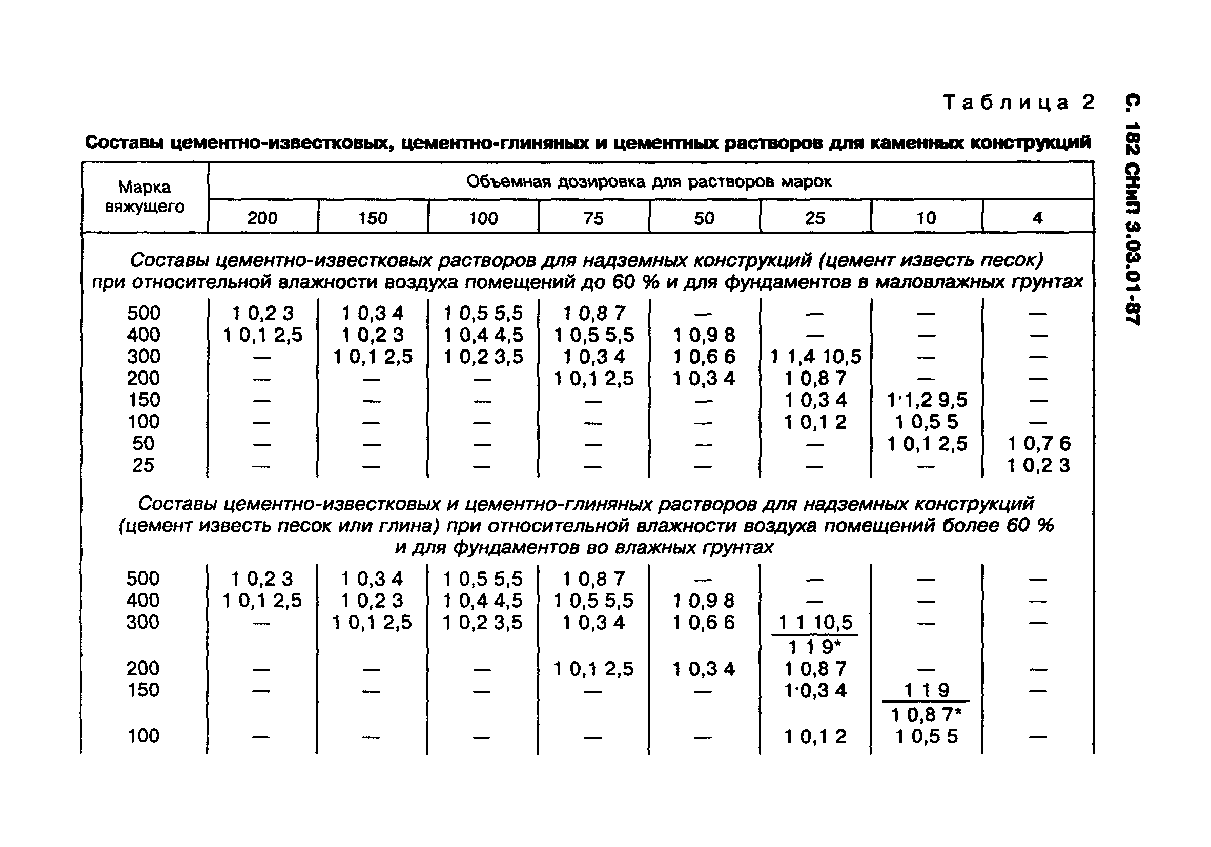 СНиП 3.03.01-87