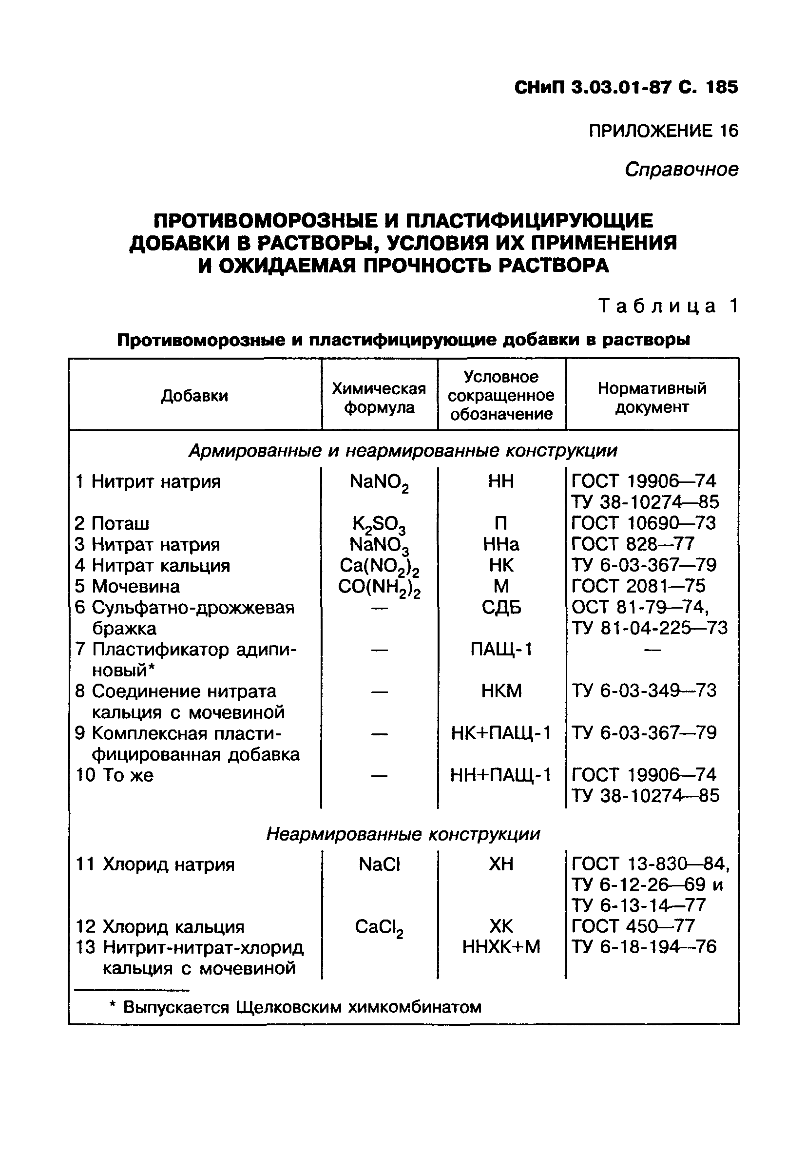 СНиП 3.03.01-87