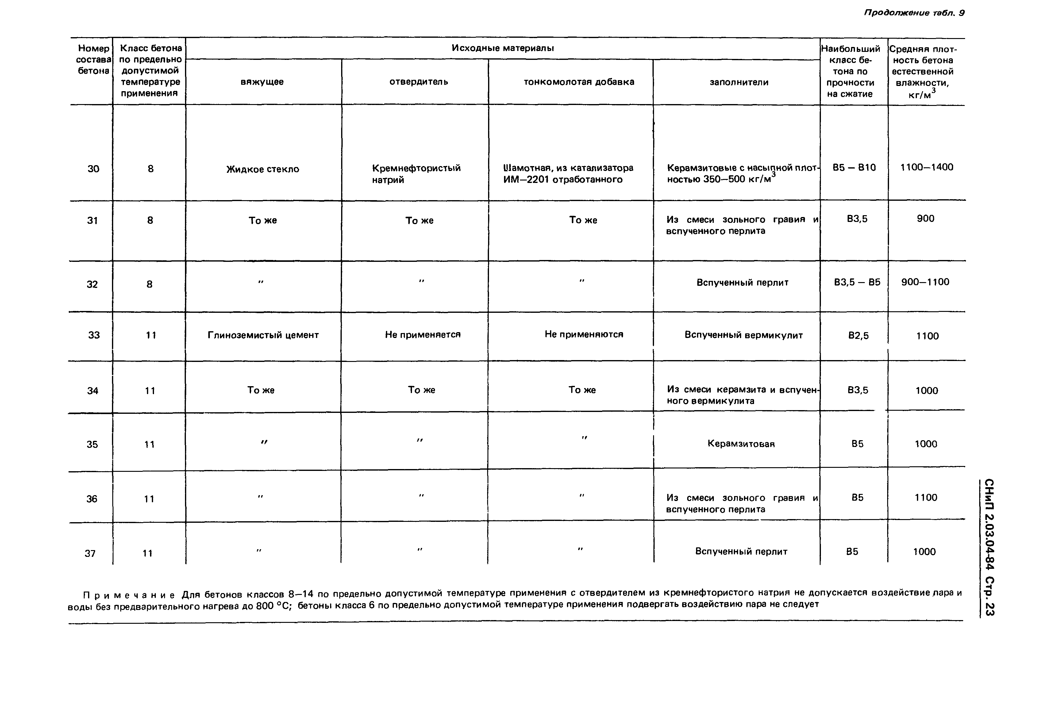 СНиП 2.03.04-84