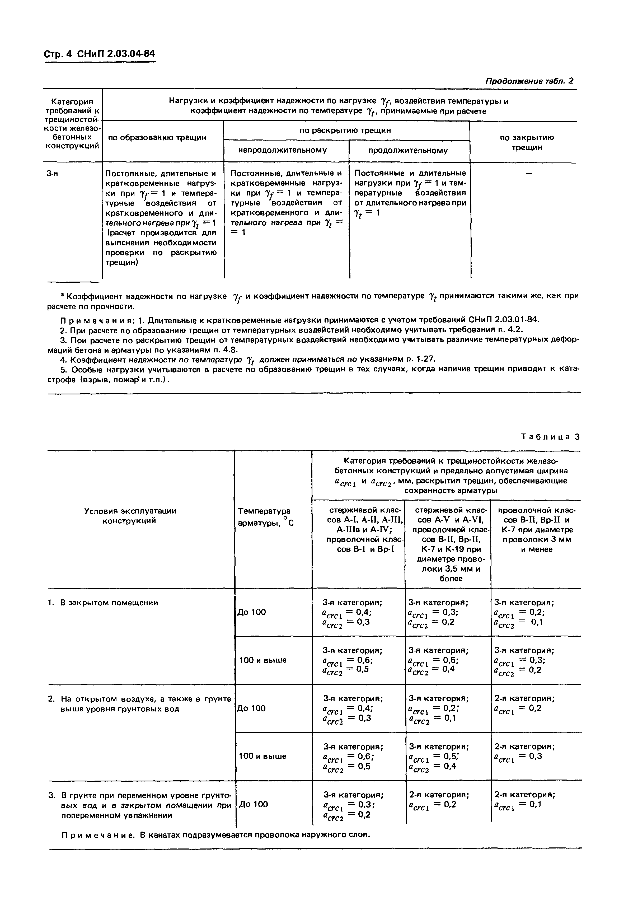 СНиП 2.03.04-84