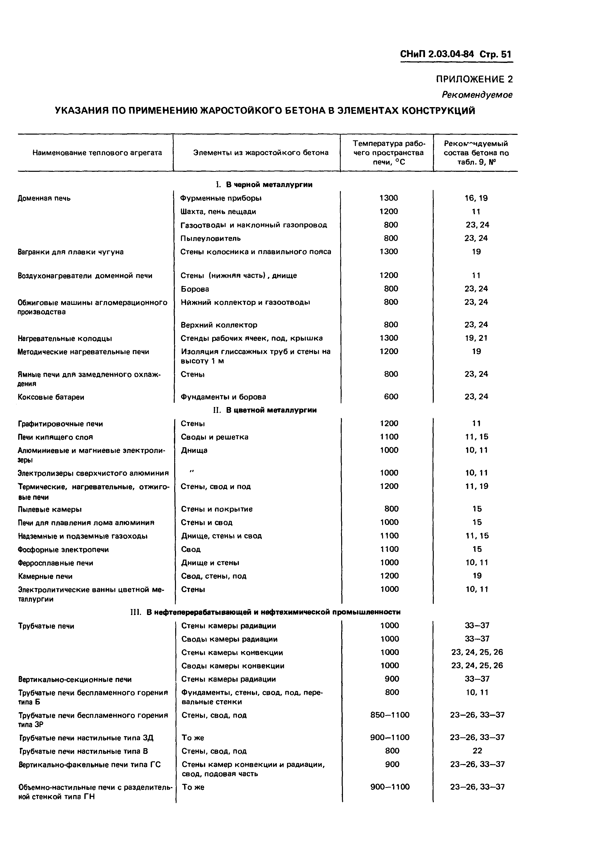 СНиП 2.03.04-84