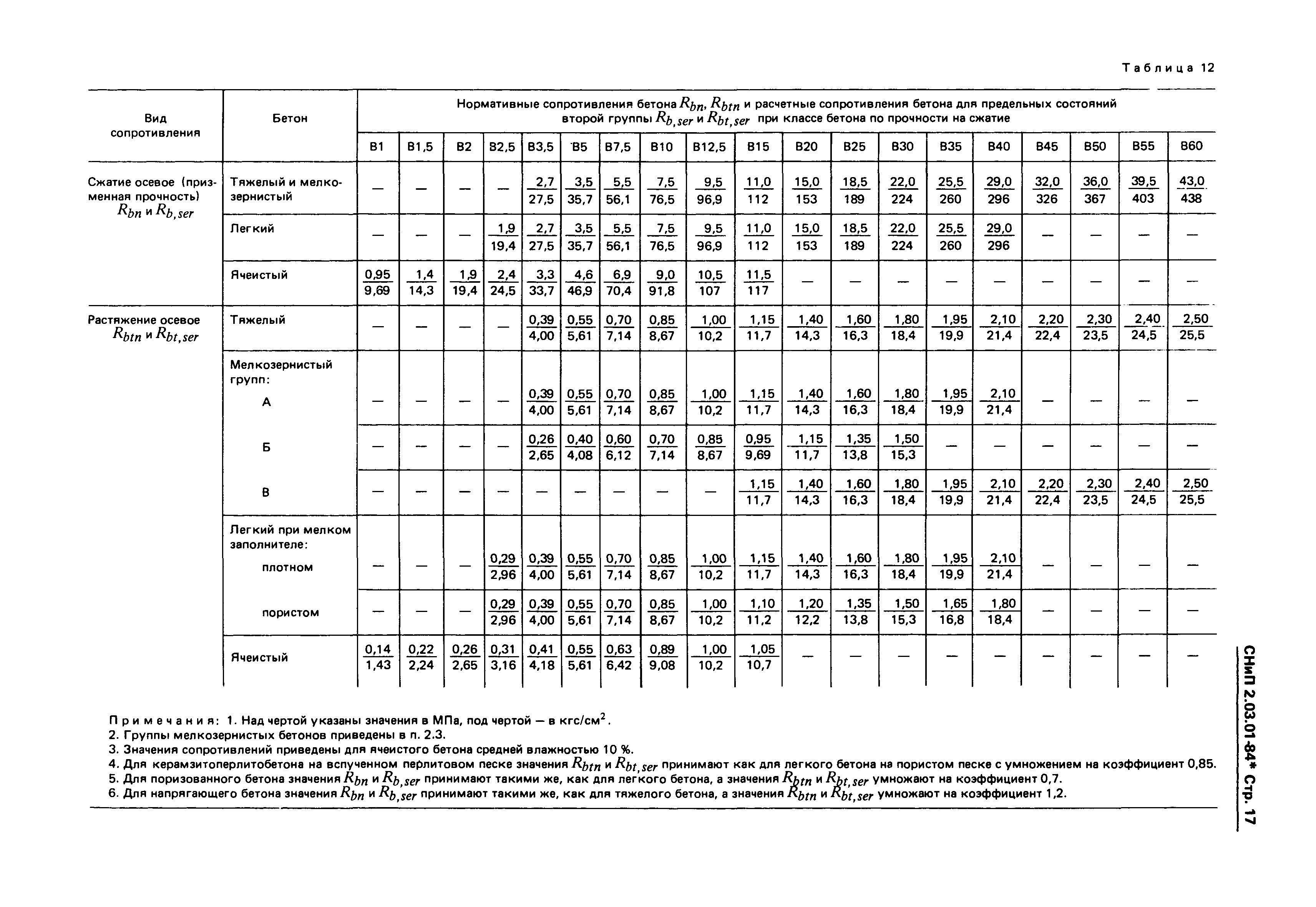 СНиП 2.03.01-84*