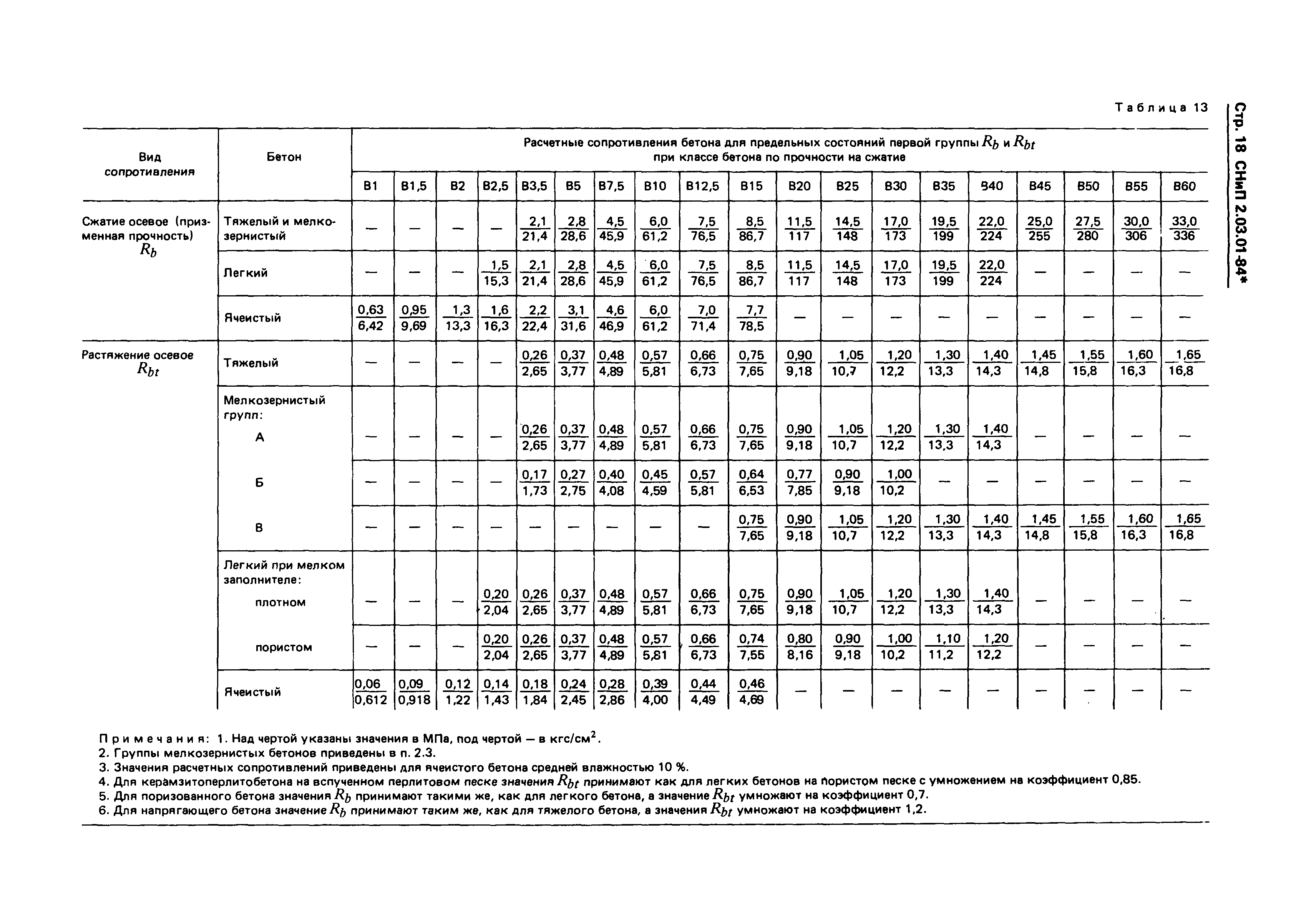 СНиП 2.03.01-84*