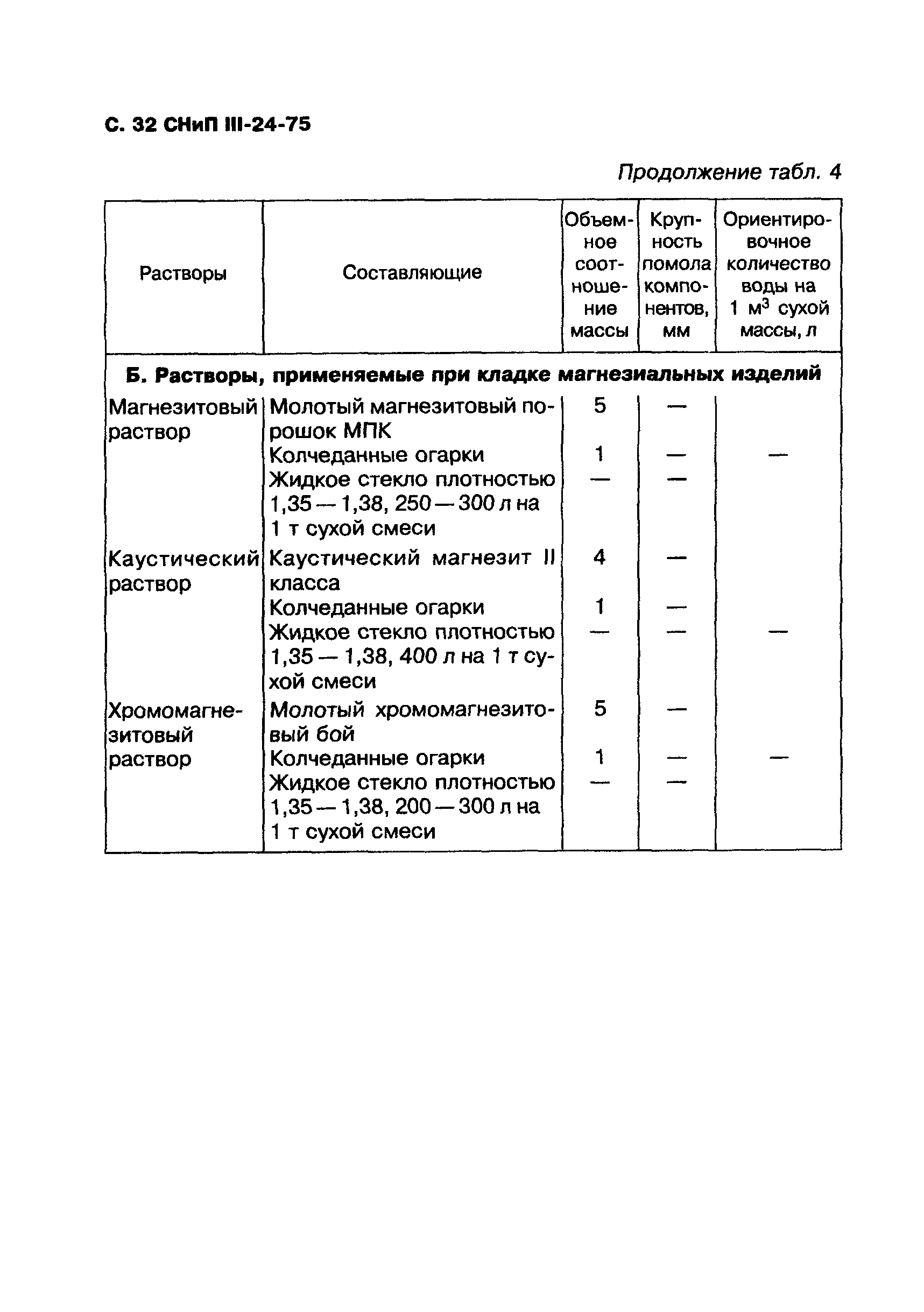 СНиП III-24-75