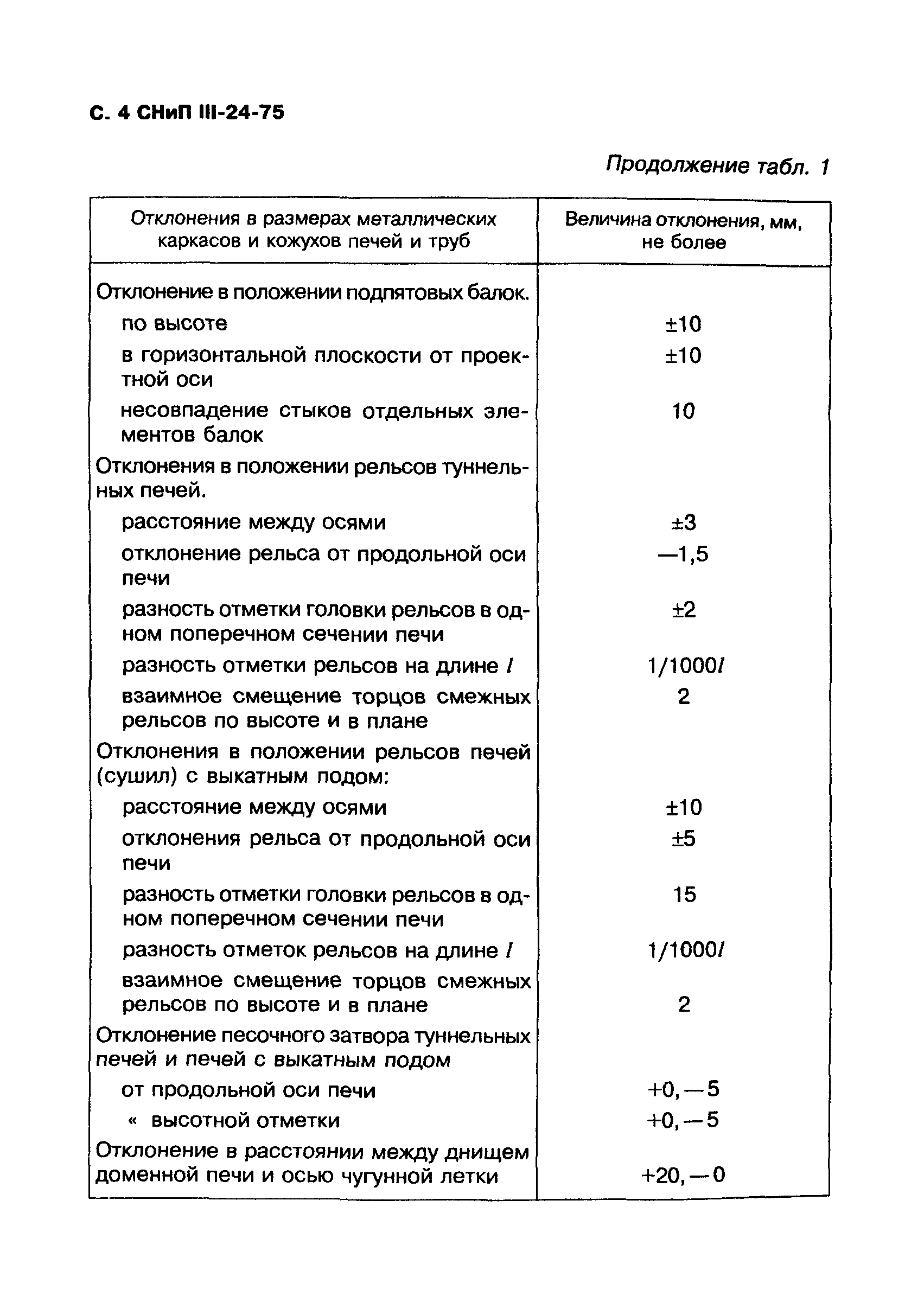 СНиП III-24-75