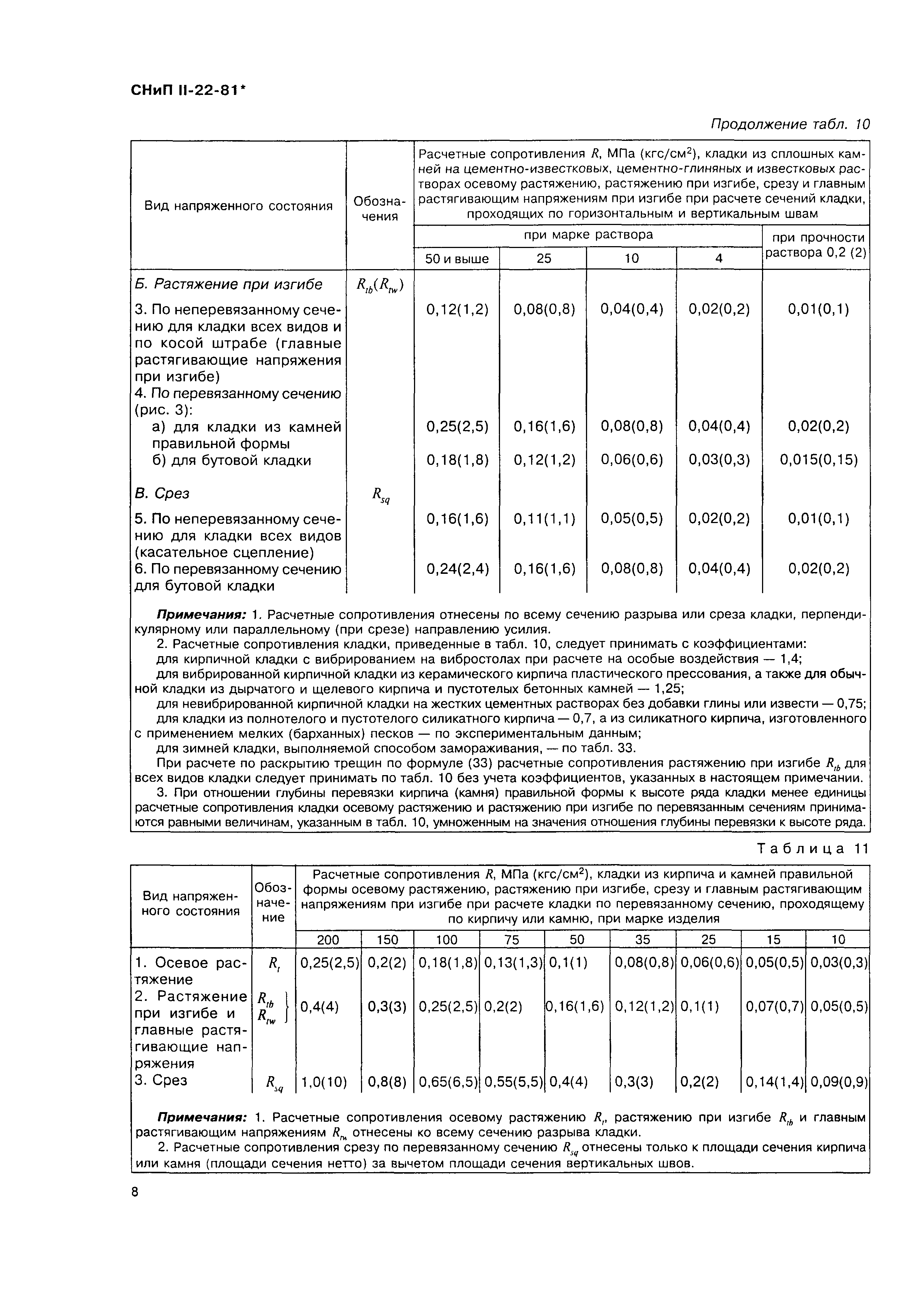 СНиП II-22-81*