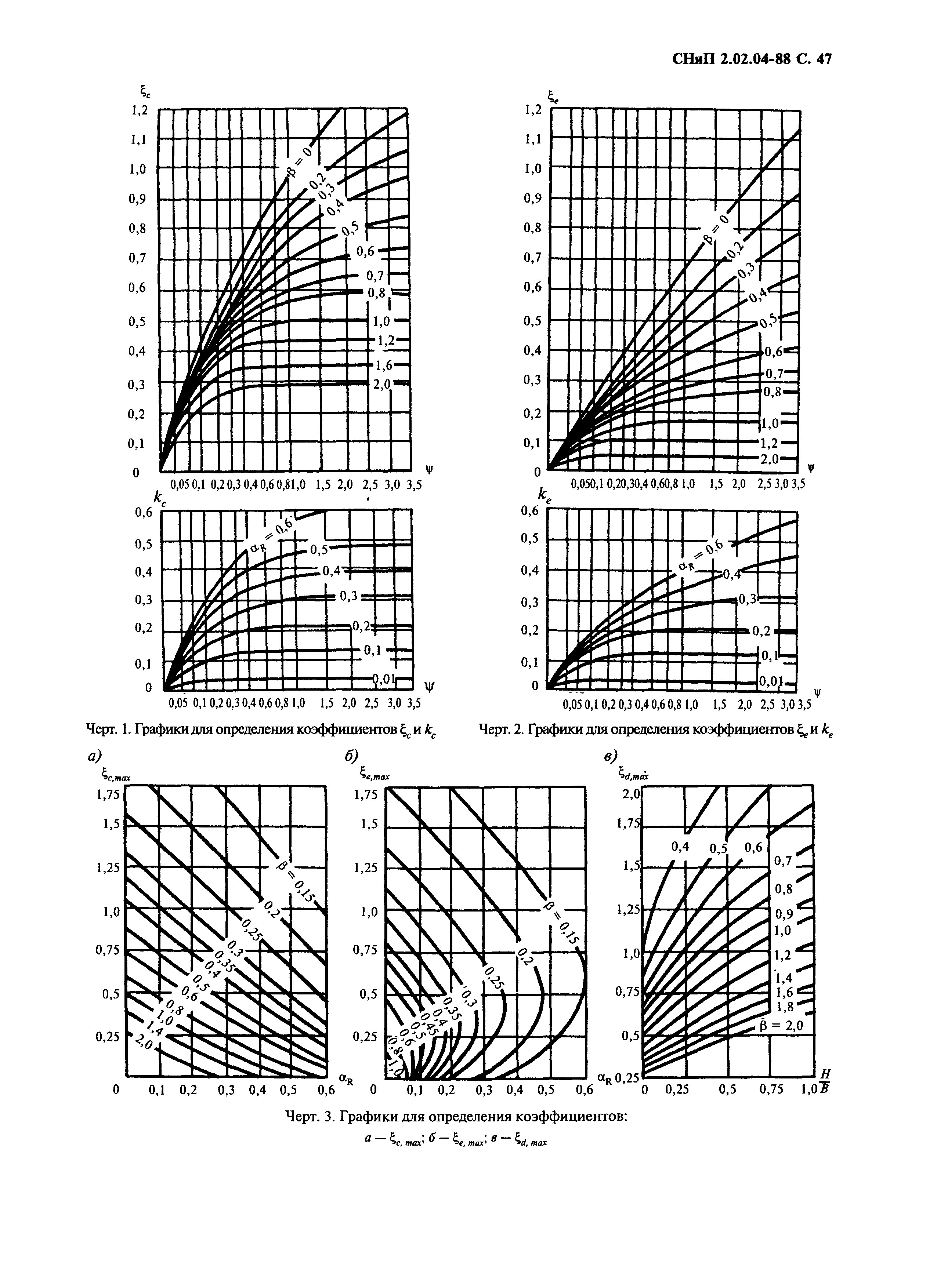 СНиП 2.02.04-88